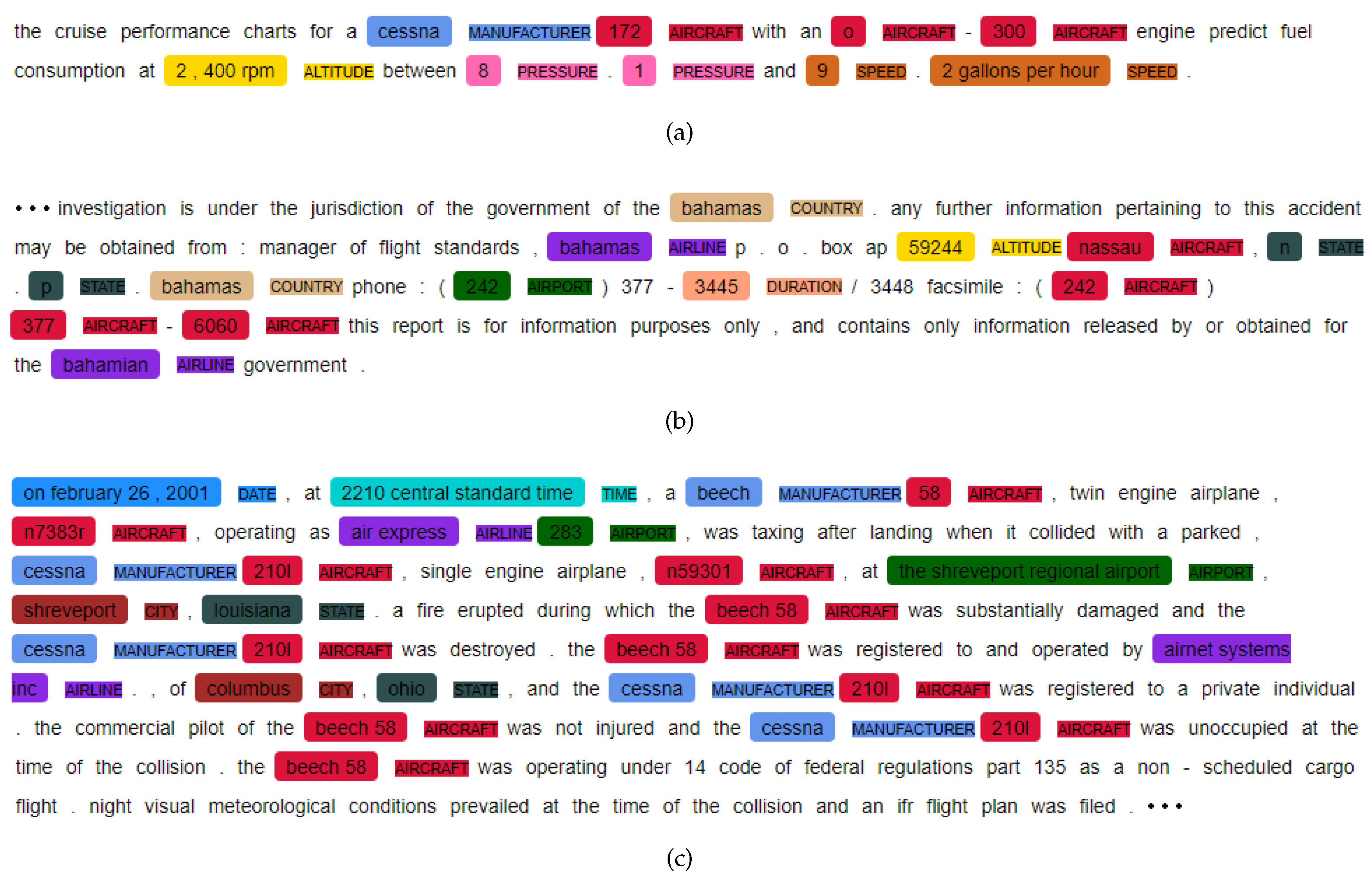 Preprints 120651 g005