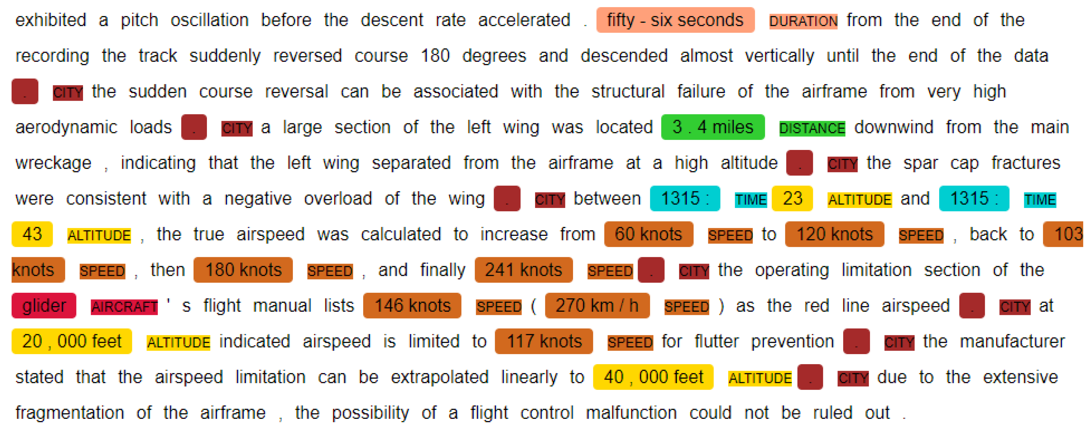 Preprints 120651 g0a1