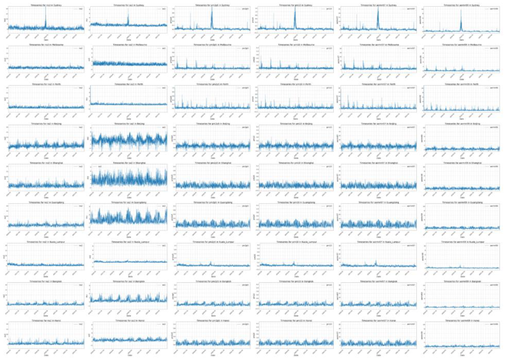 Preprints 110279 g010