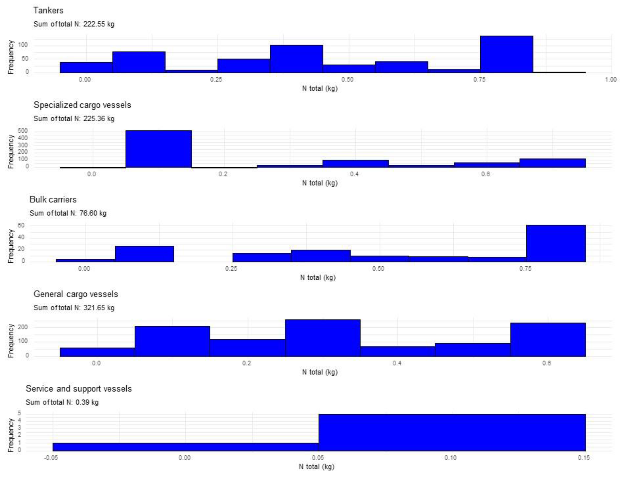 Preprints 106097 g005