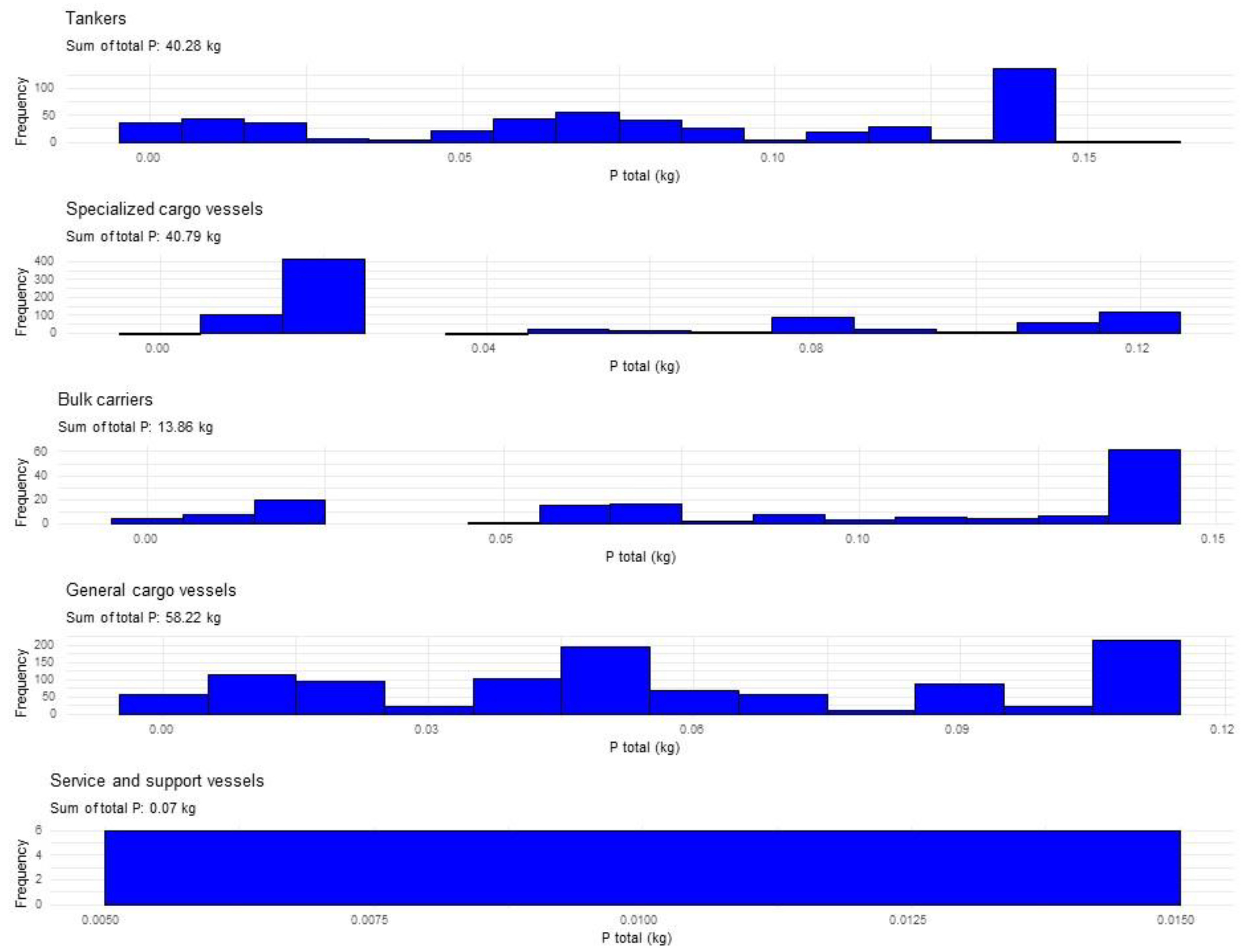 Preprints 106097 g006