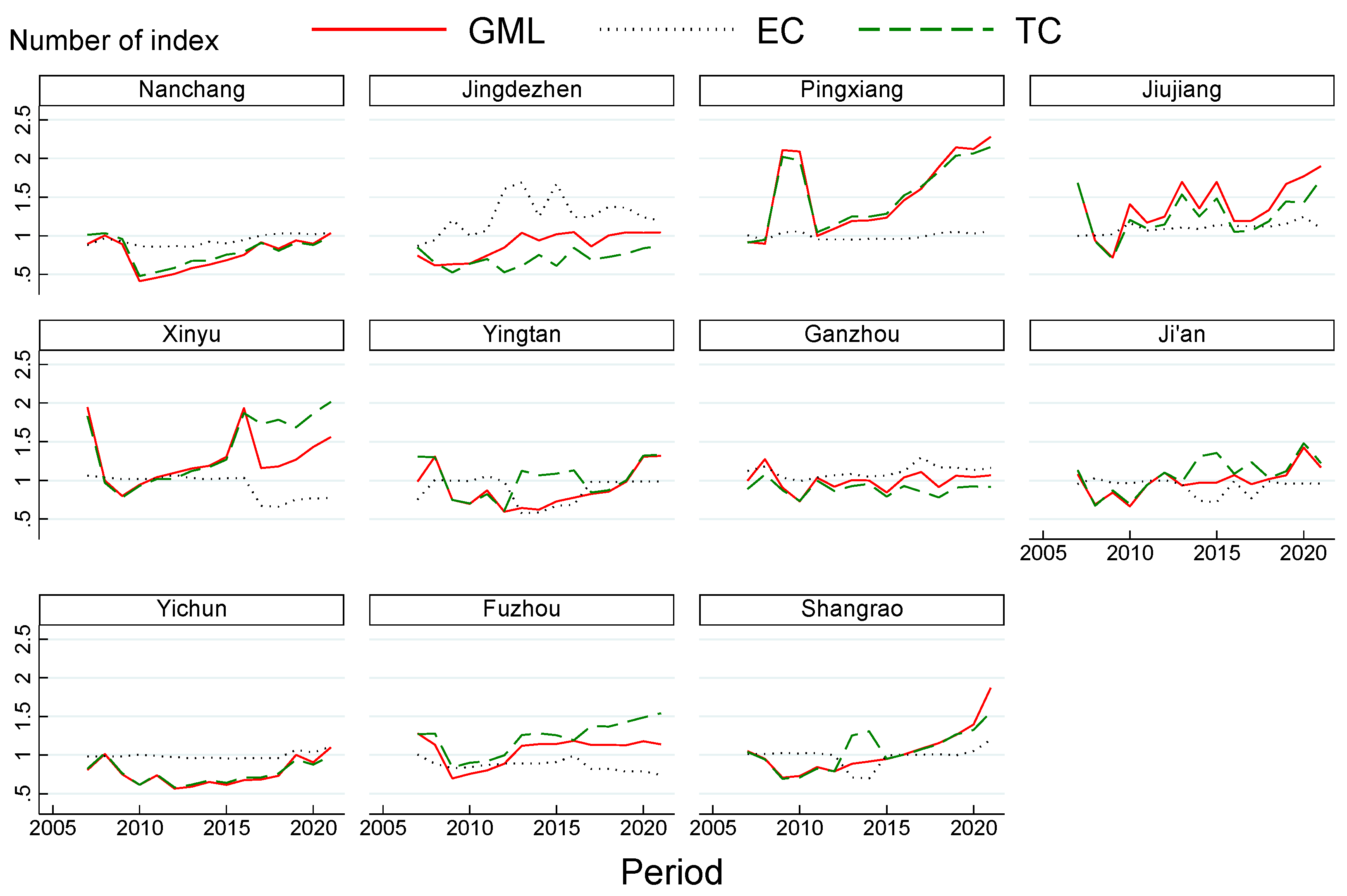 Preprints 73031 g003