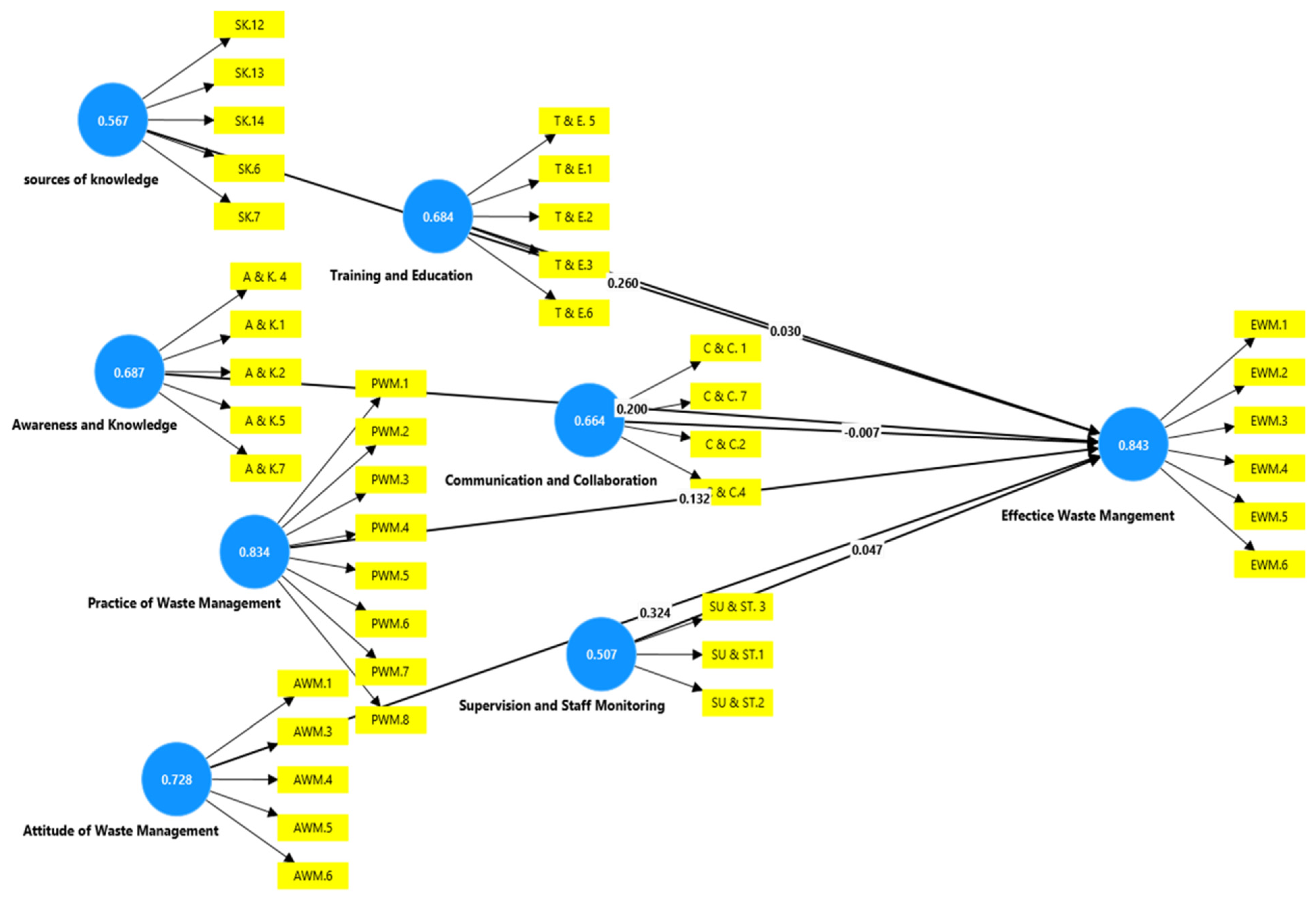 Preprints 107744 g002