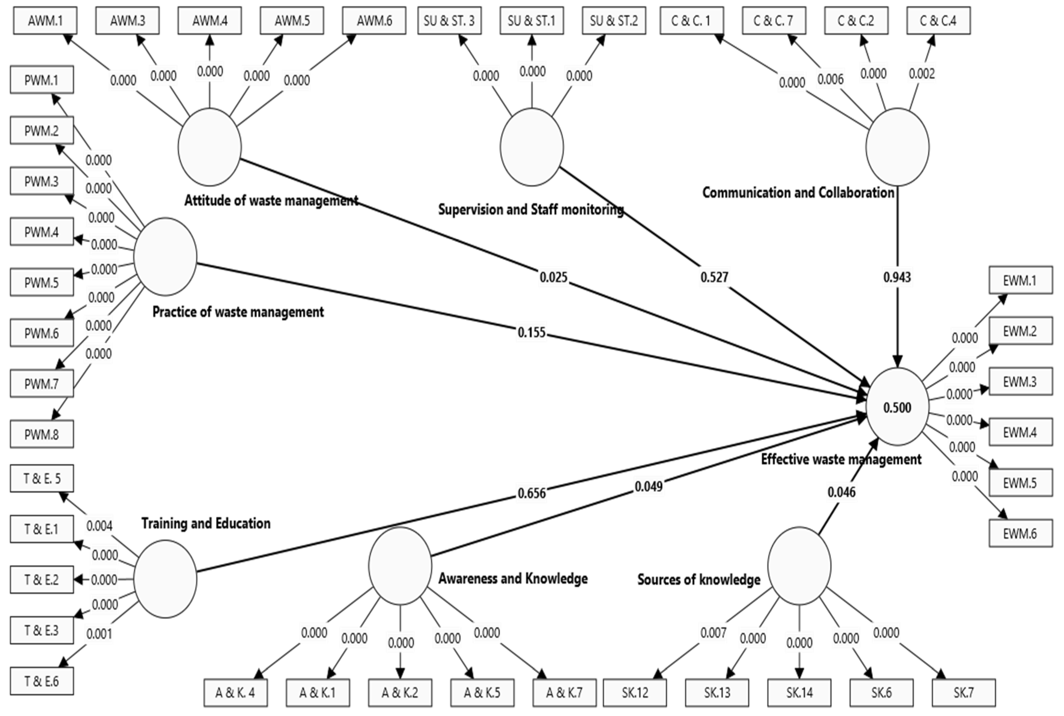 Preprints 107744 g003