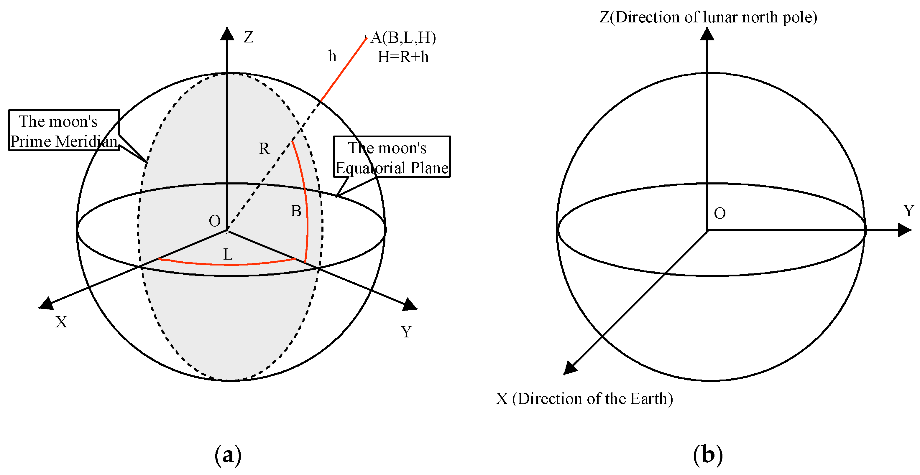 Preprints 80155 g001