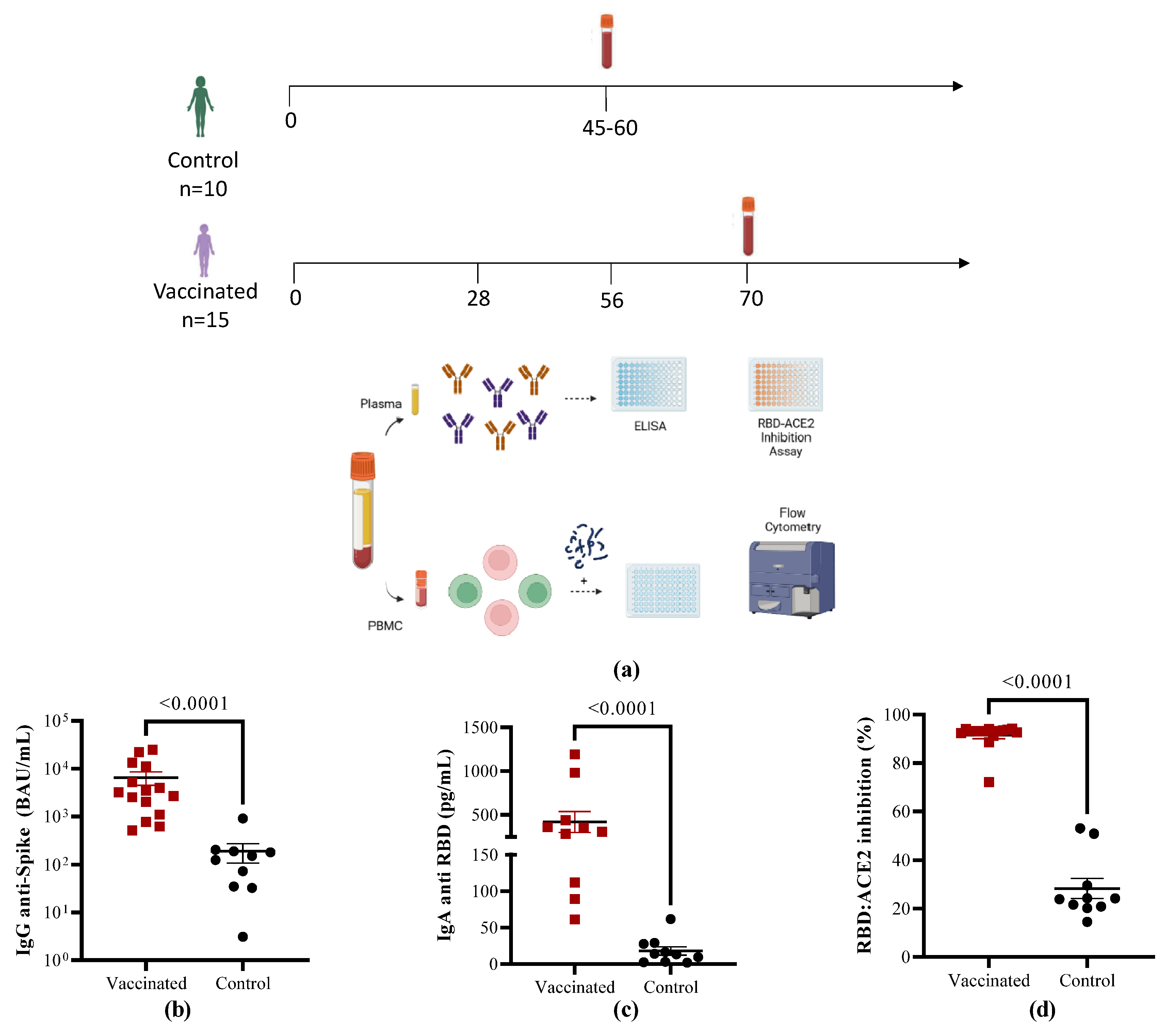 Preprints 84504 g001