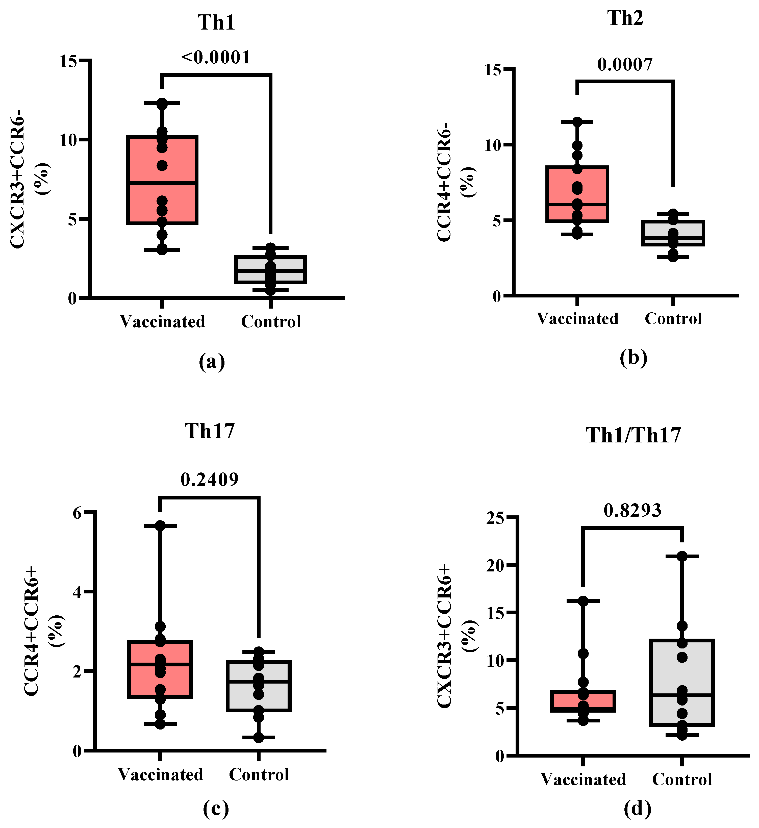 Preprints 84504 g003