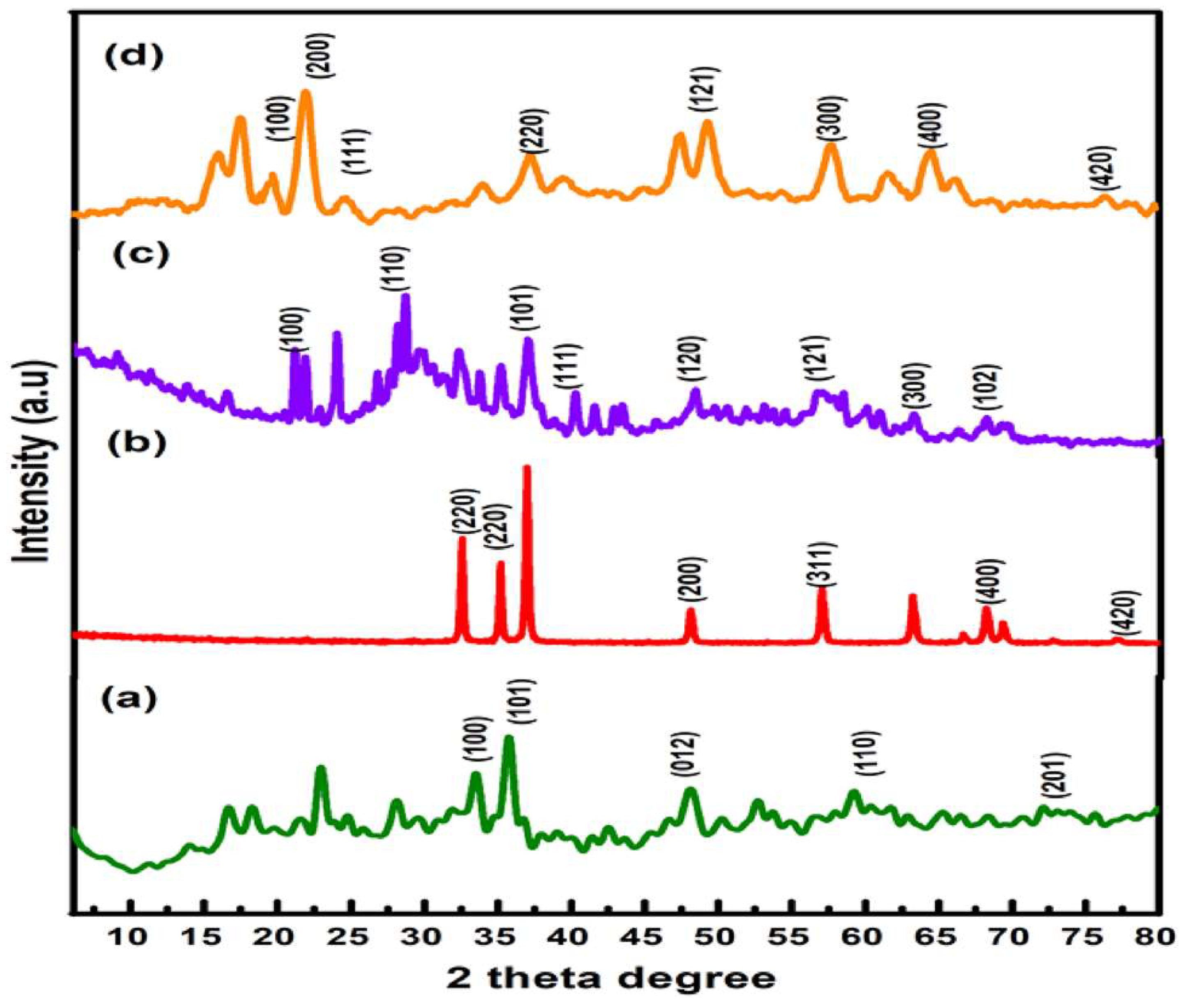 Preprints 96449 g005