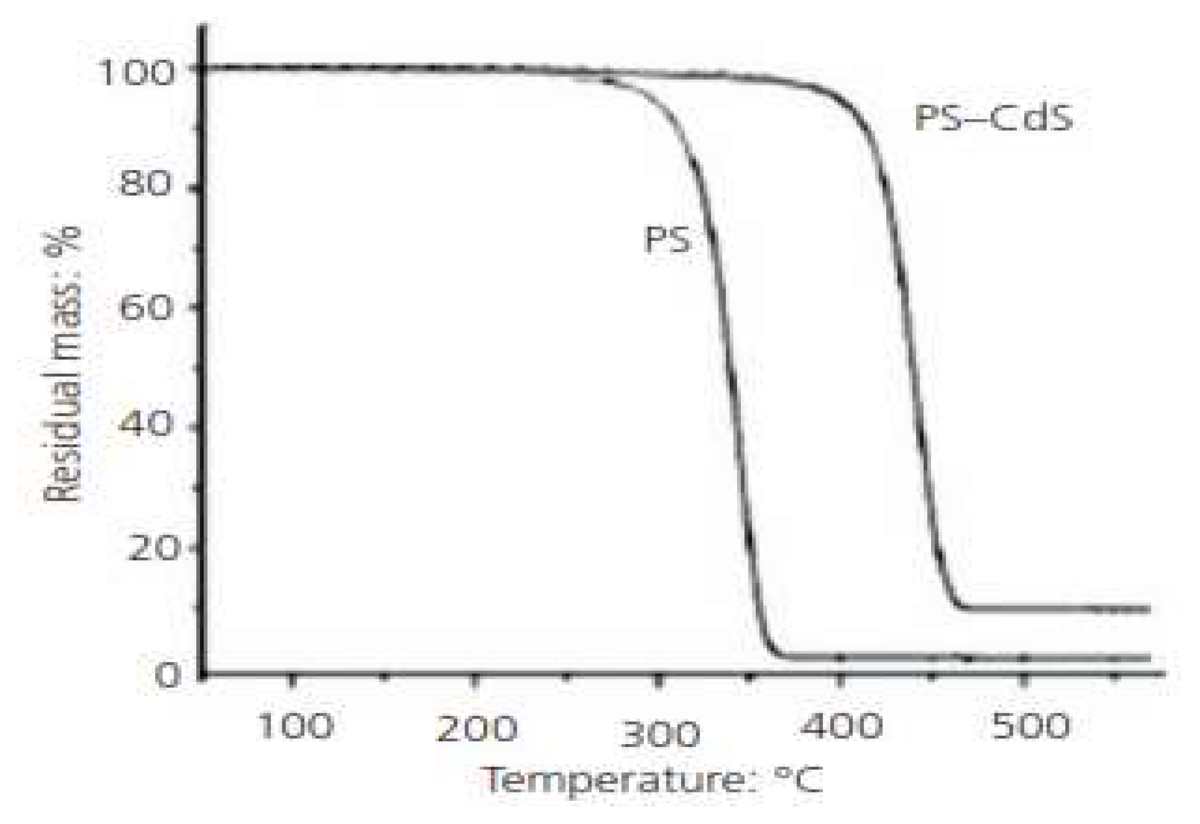 Preprints 96449 g006