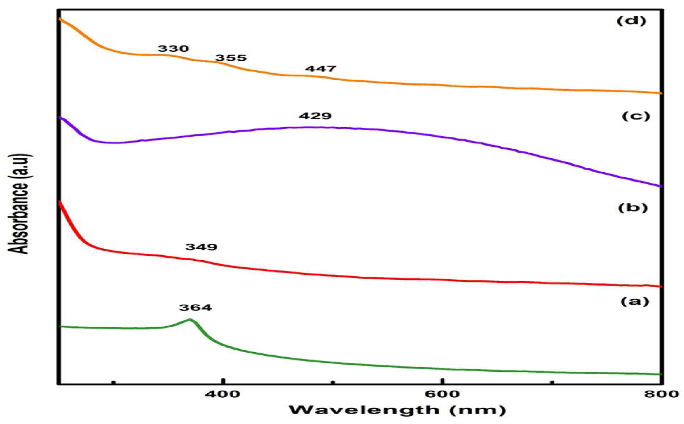 Preprints 96449 g007