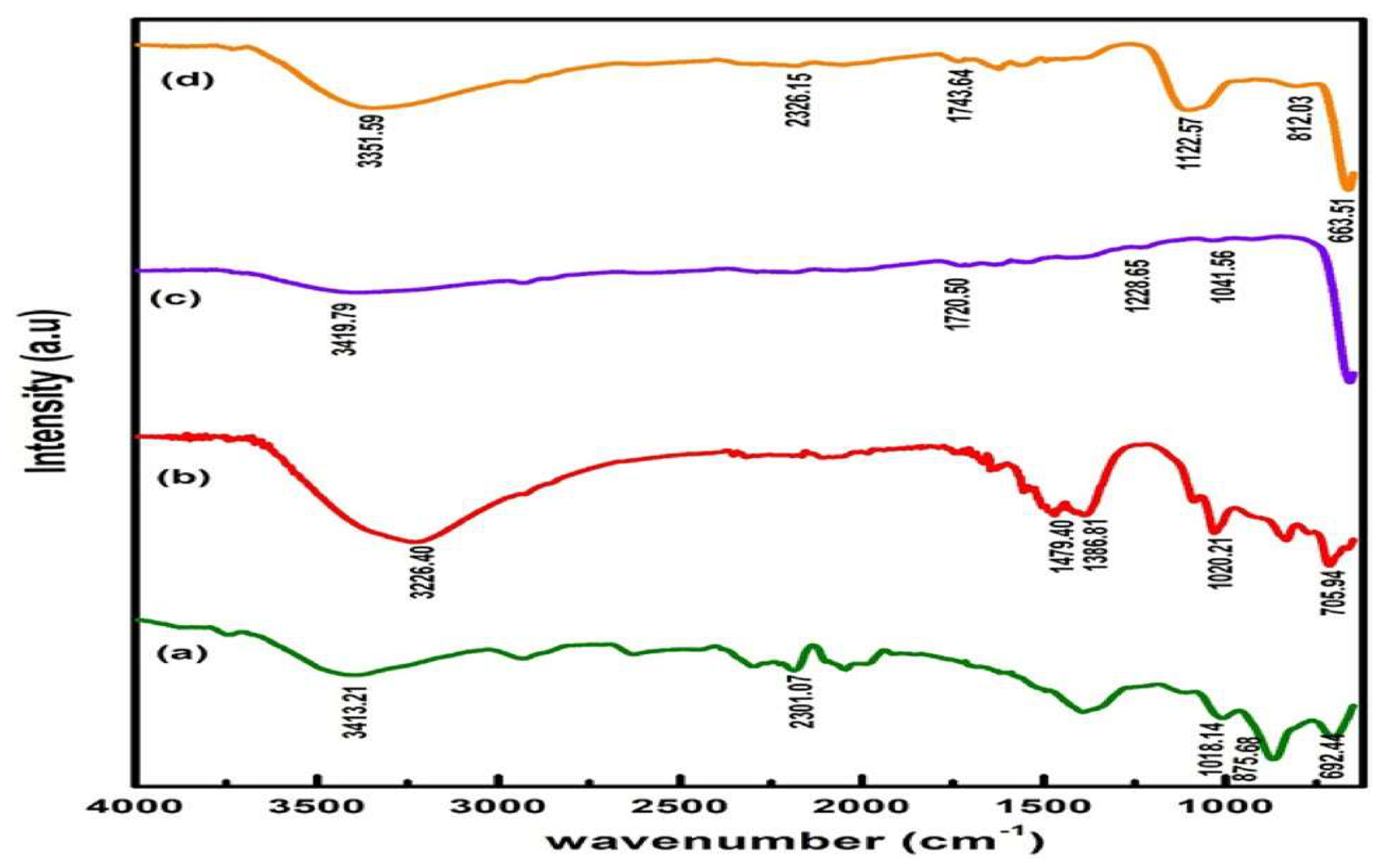 Preprints 96449 g013