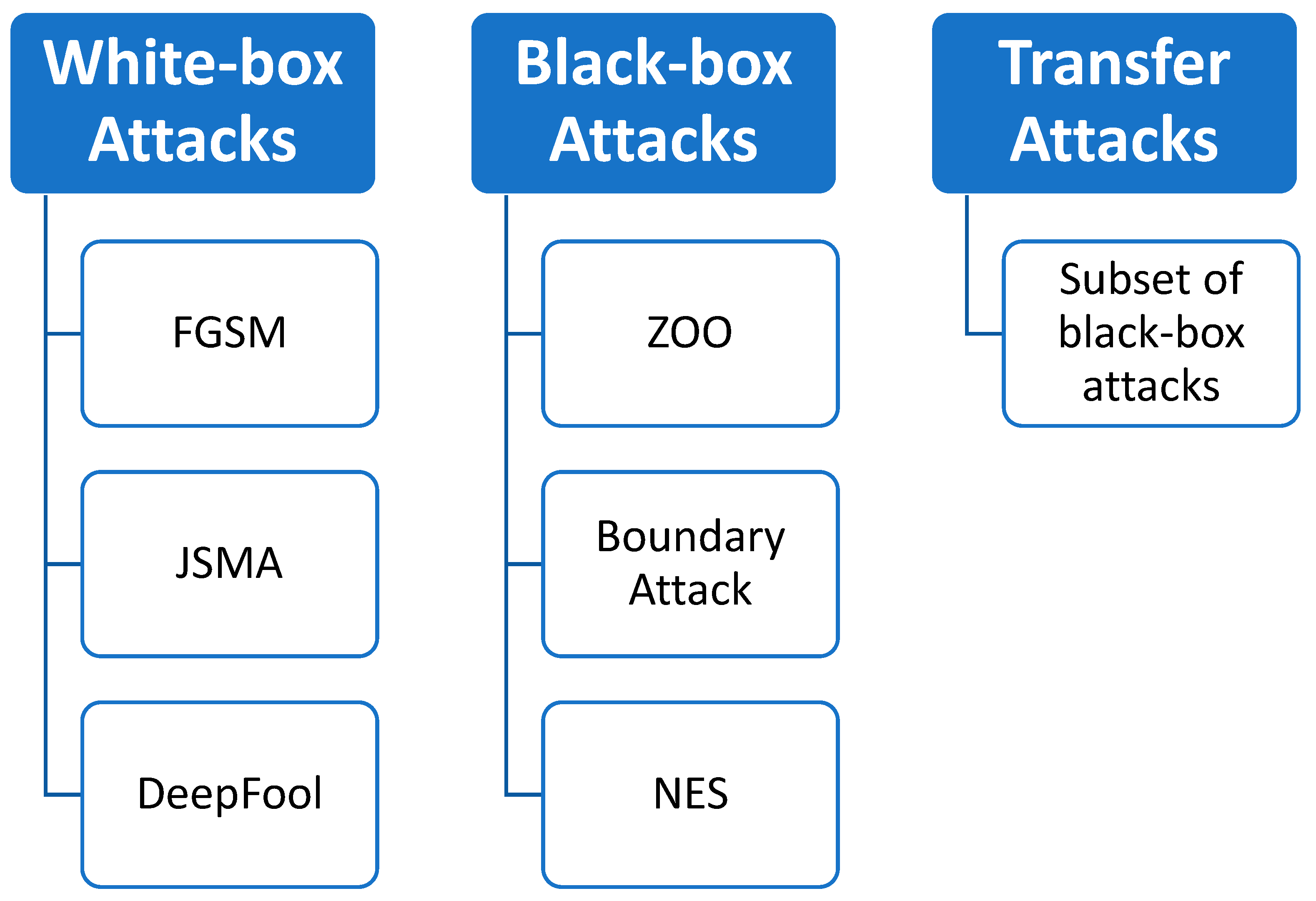 Preprints 86477 g002