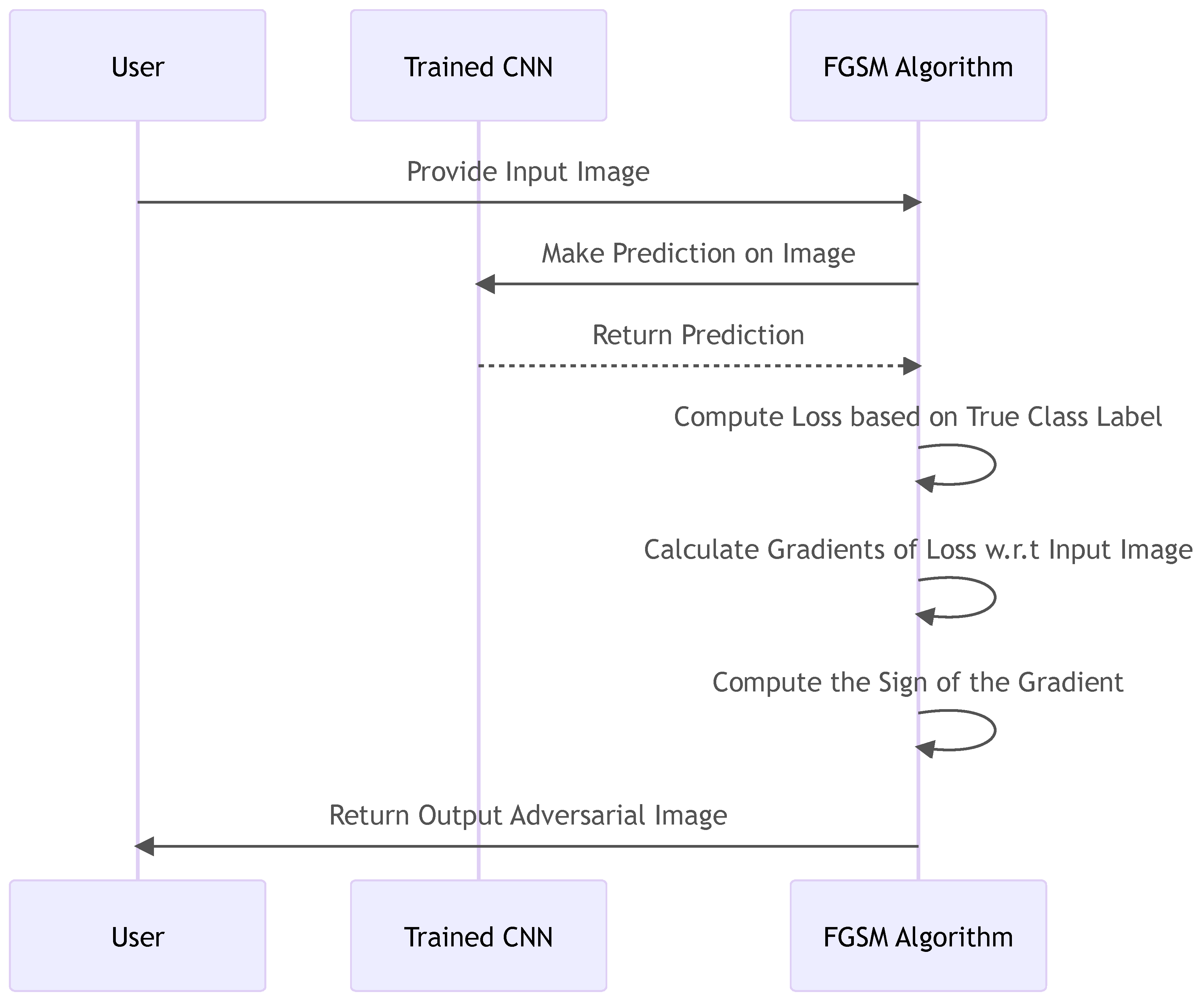 Preprints 86477 g007