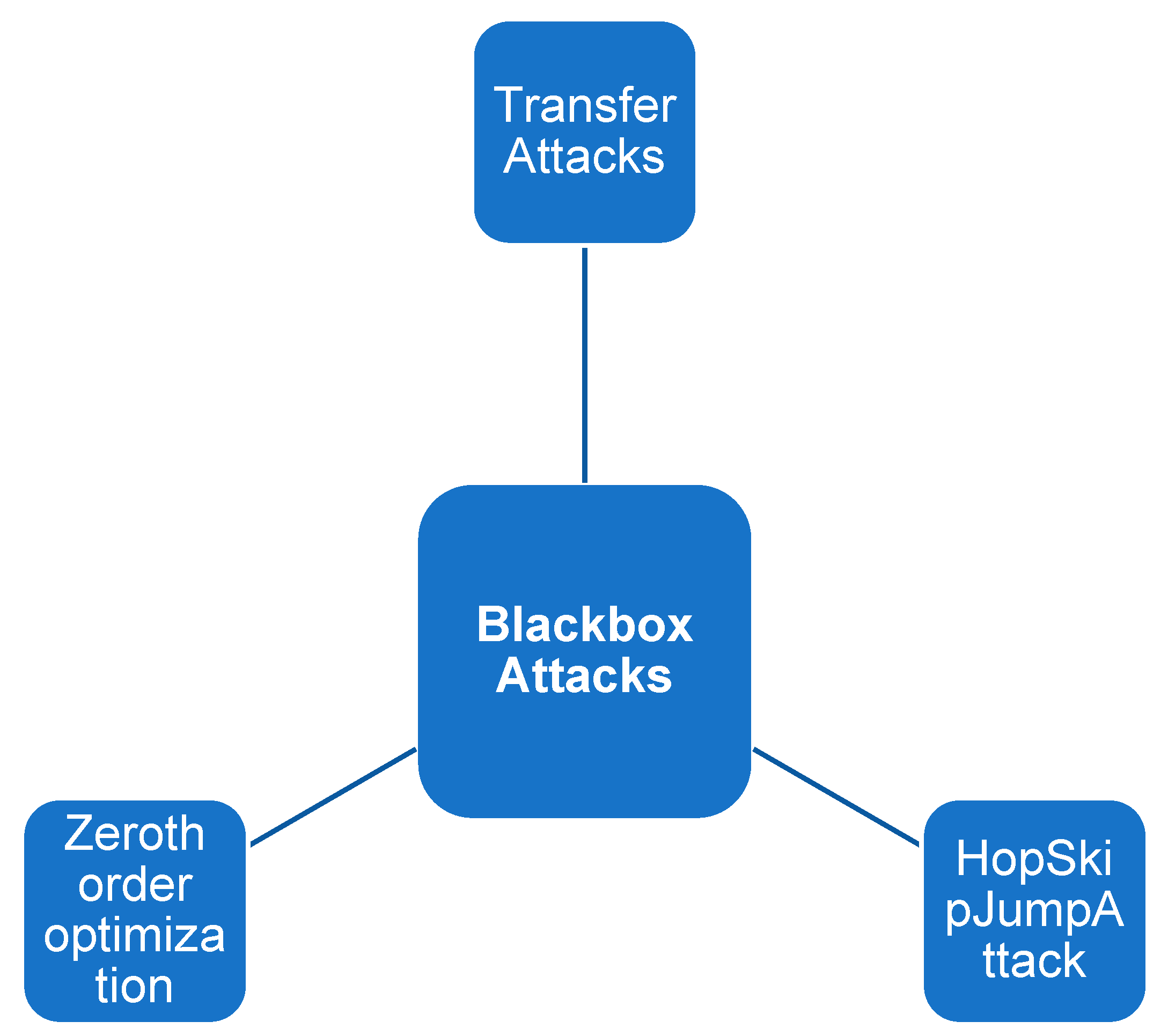 Preprints 86477 g009