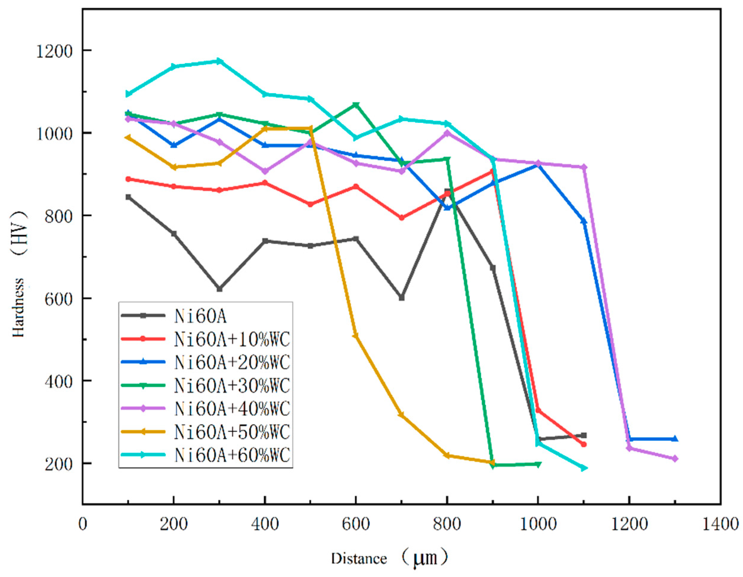 Preprints 100734 g006