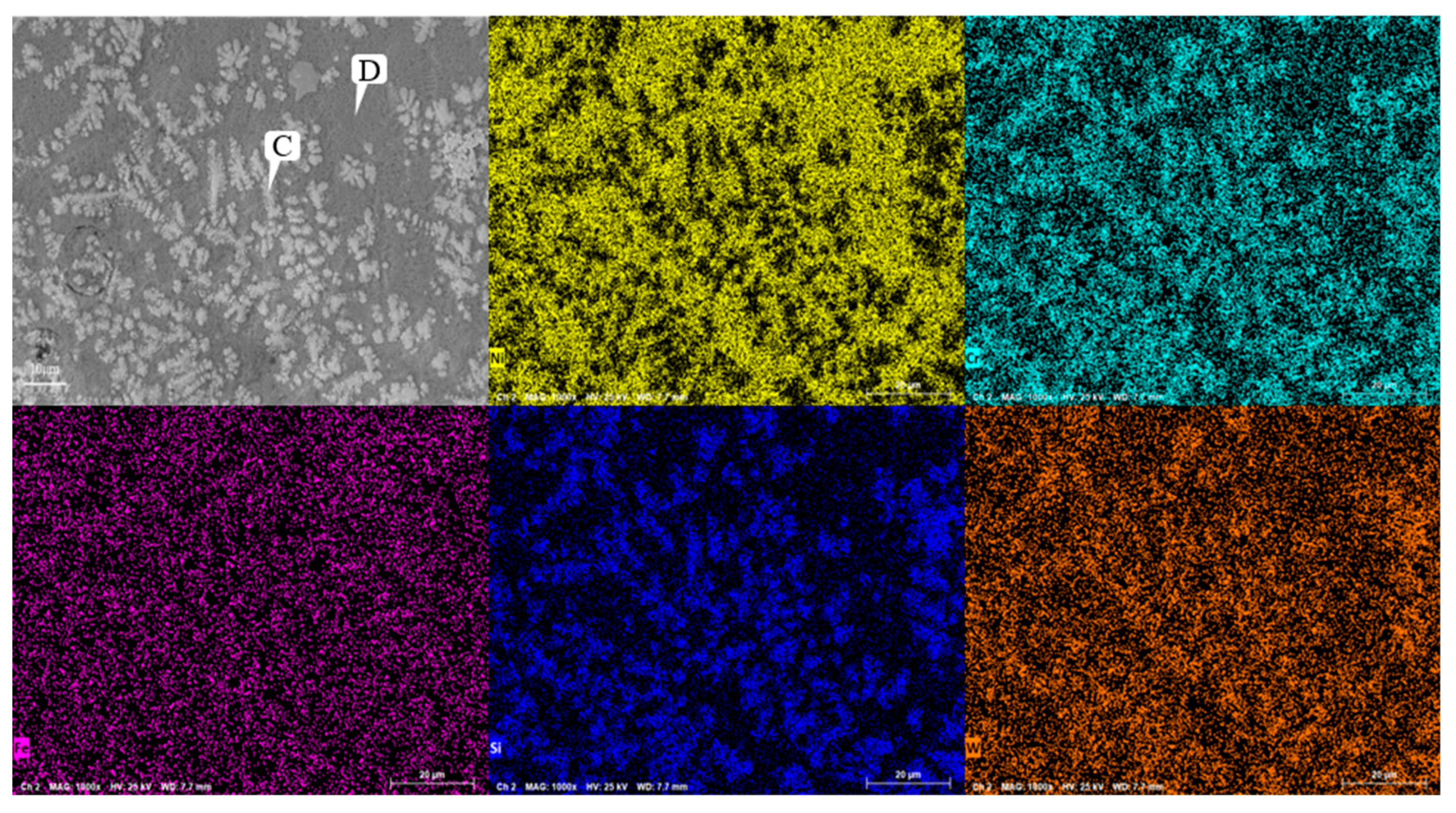 Preprints 100734 g008