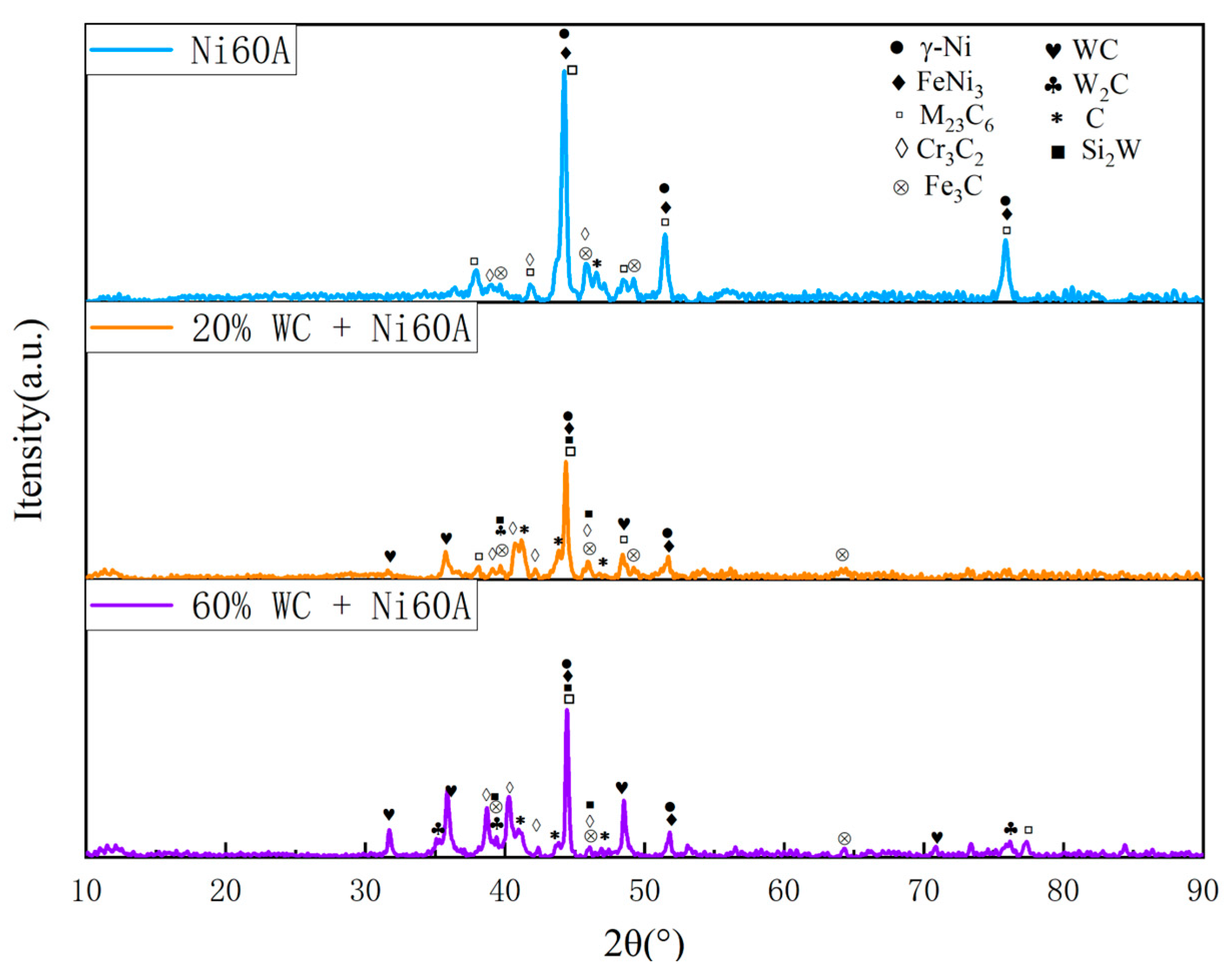 Preprints 100734 g010