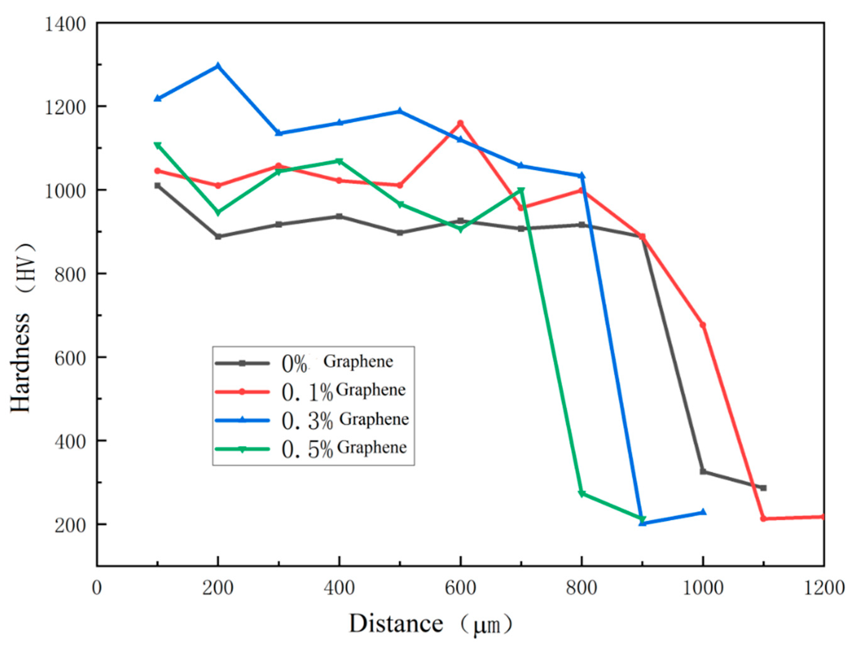 Preprints 100734 g011