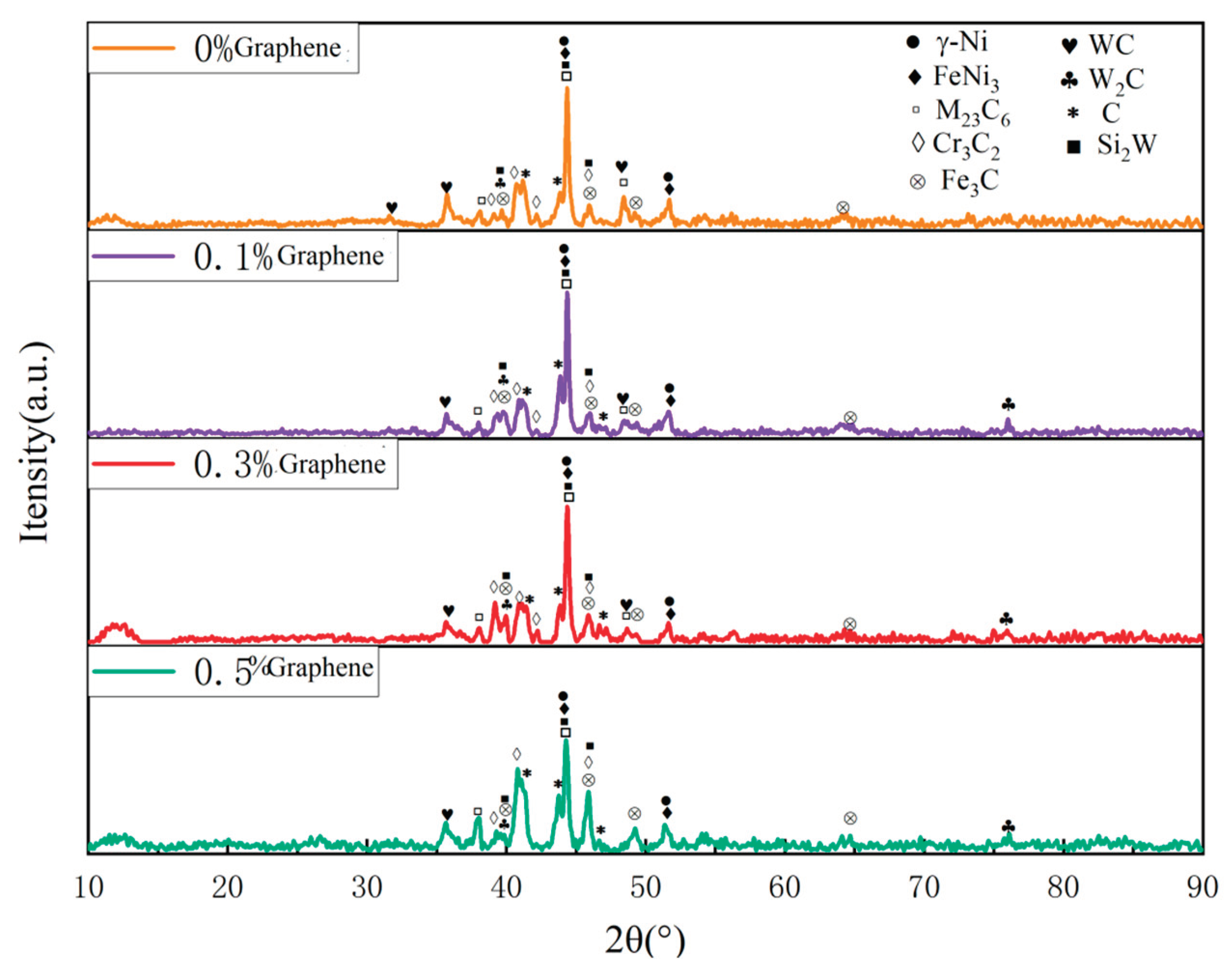 Preprints 100734 g016