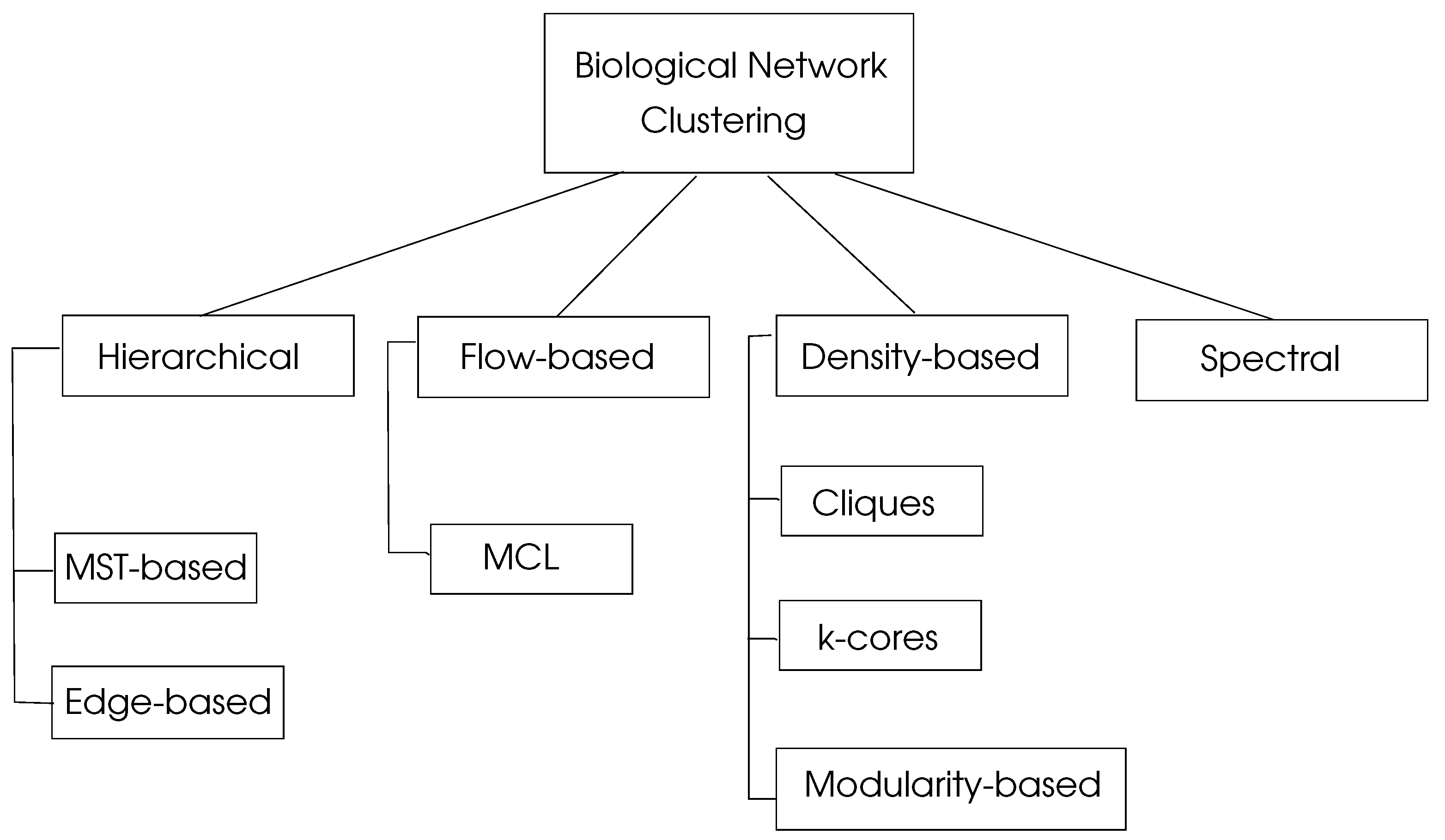 Preprints 79411 g004