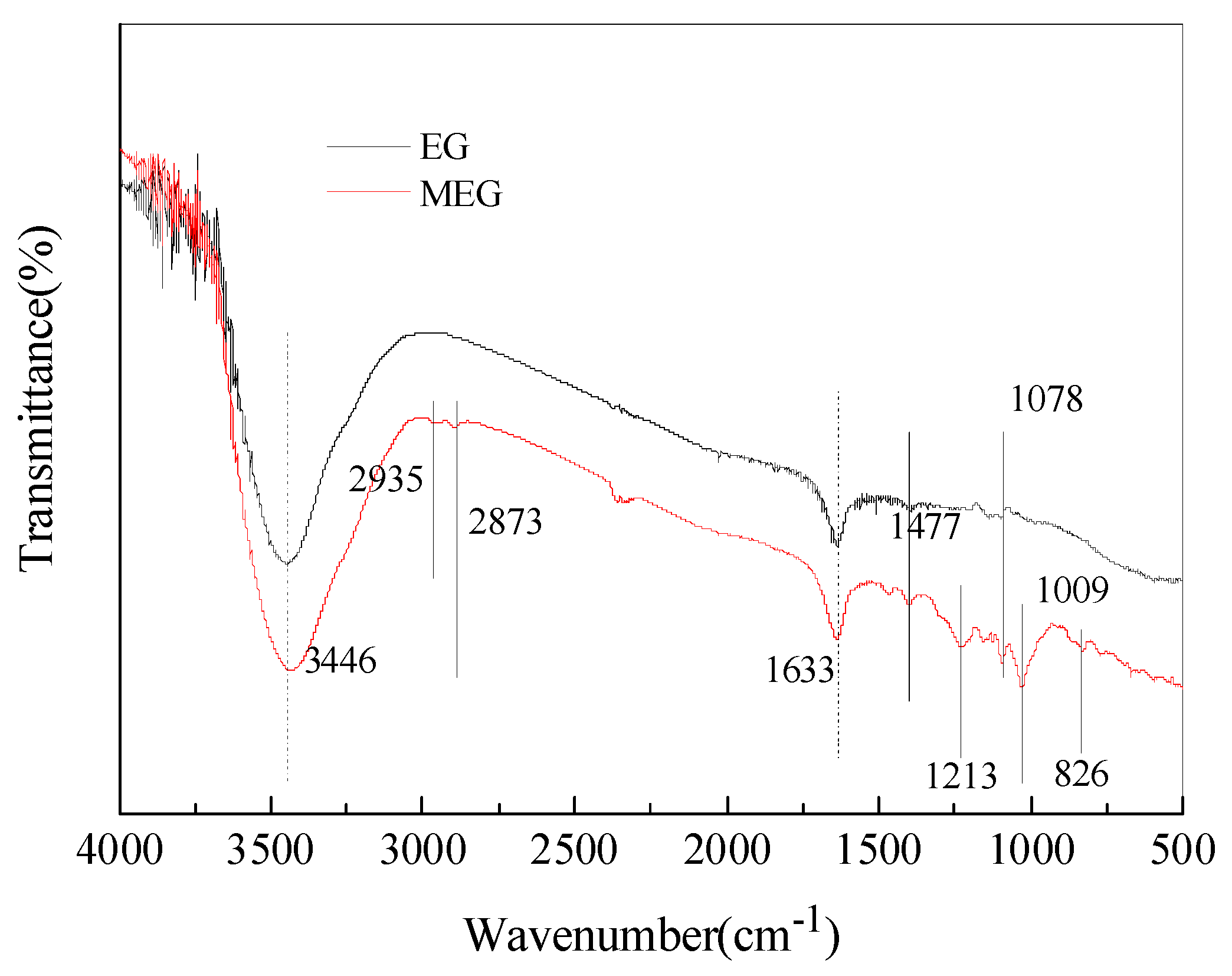 Preprints 112851 g002