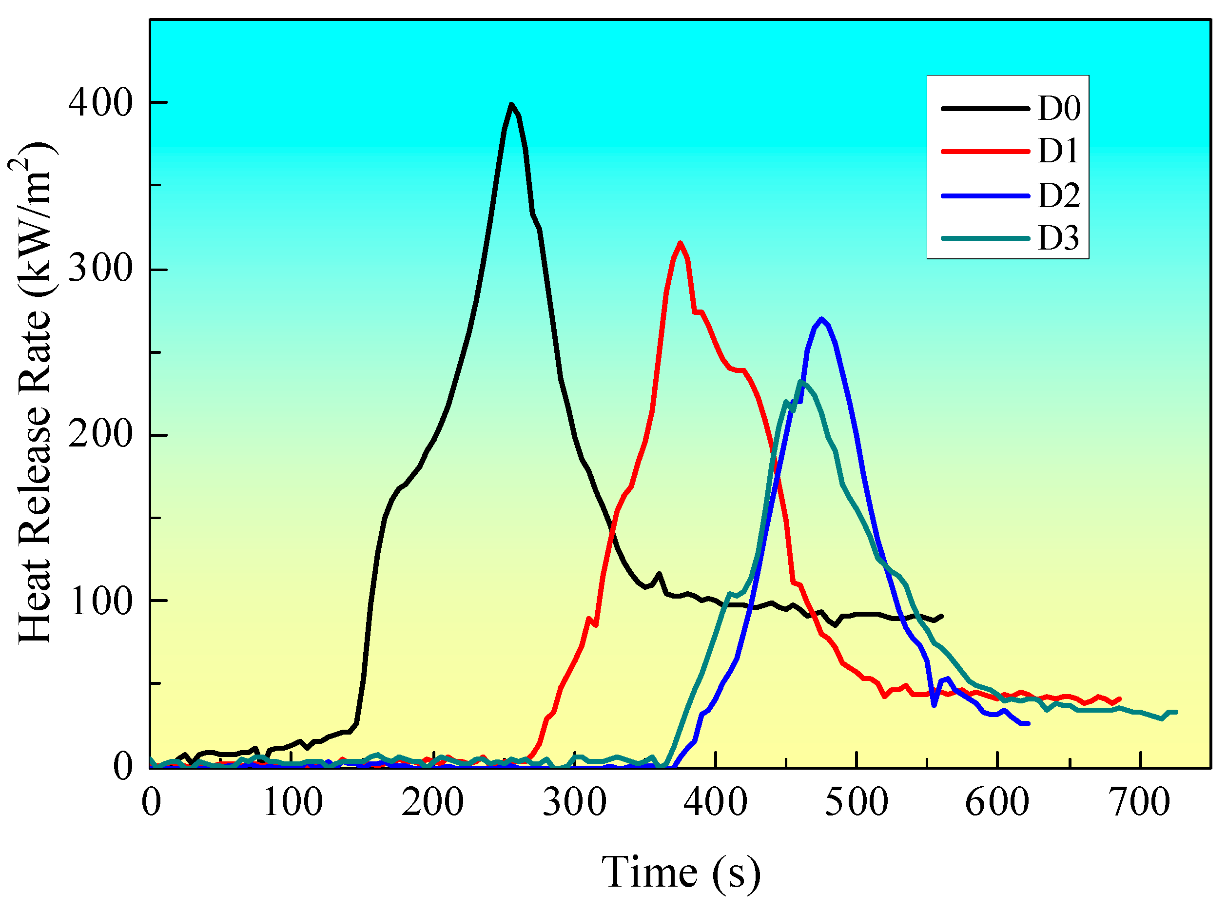 Preprints 112851 g003