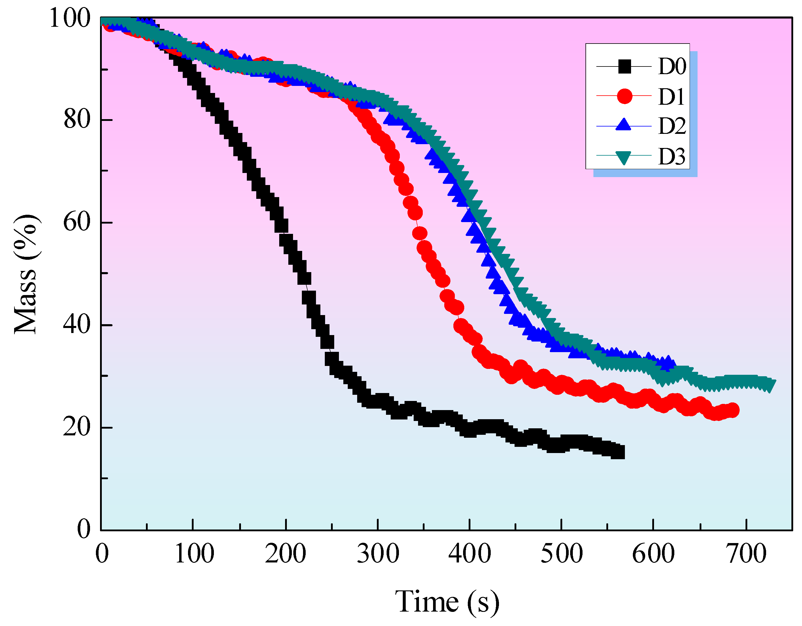 Preprints 112851 g004