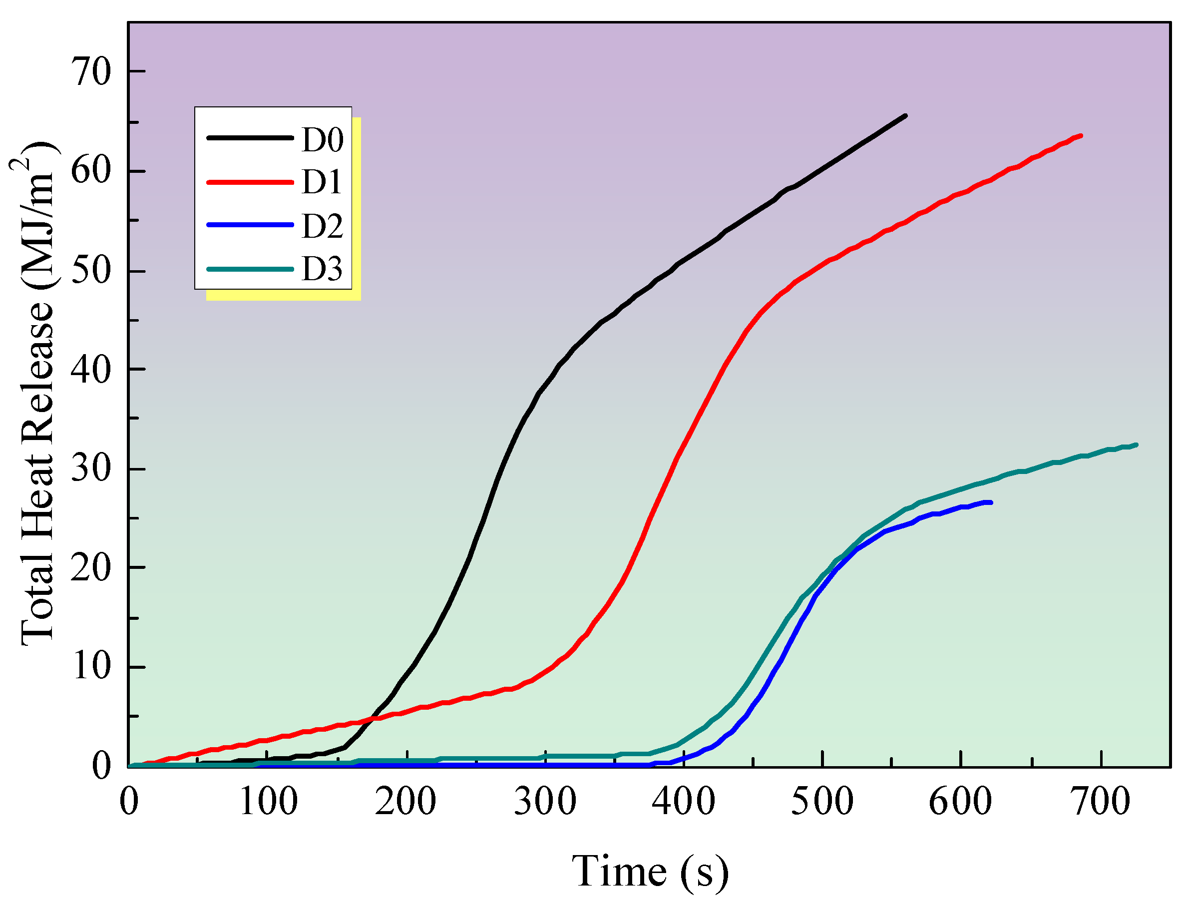 Preprints 112851 g005