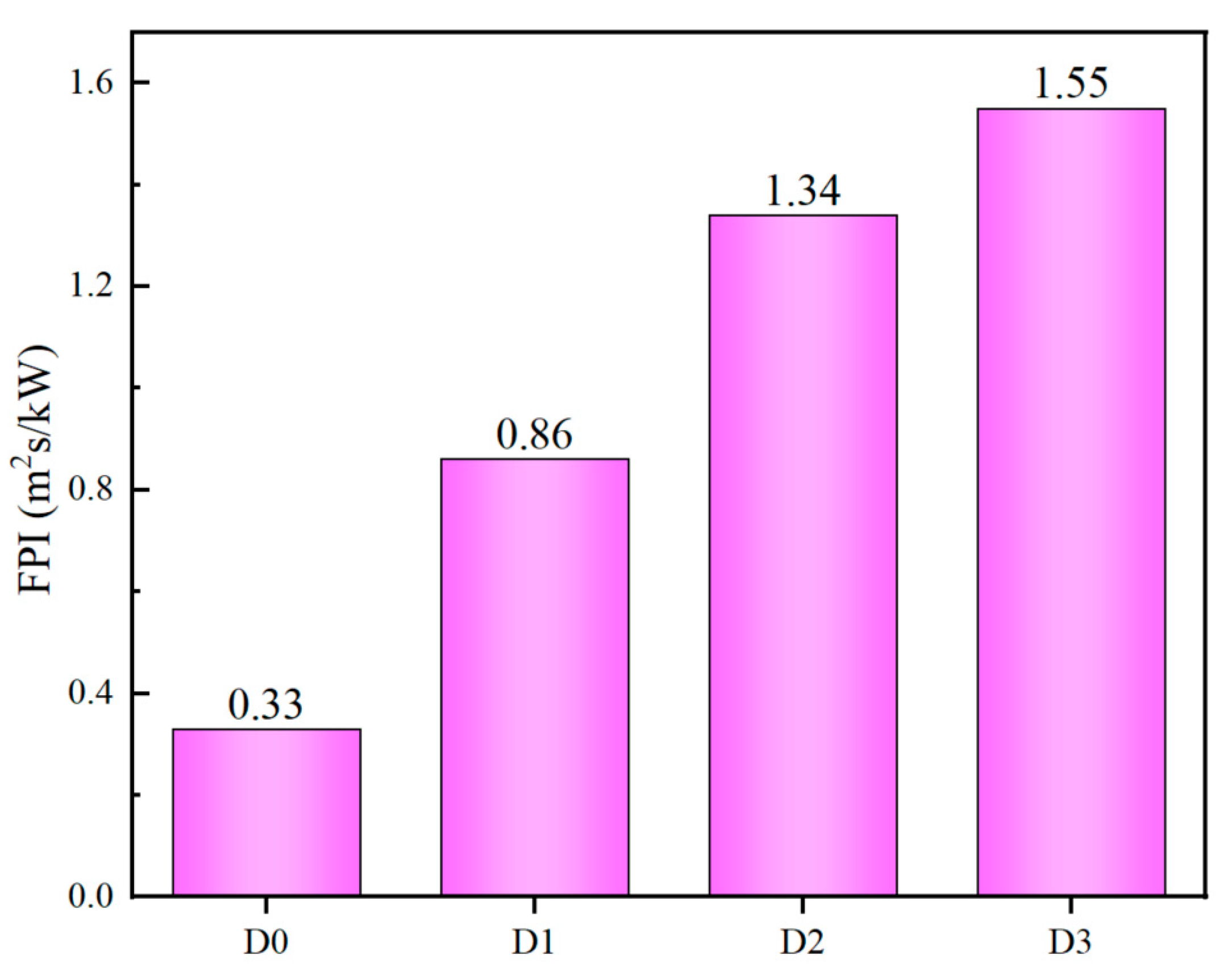 Preprints 112851 g006