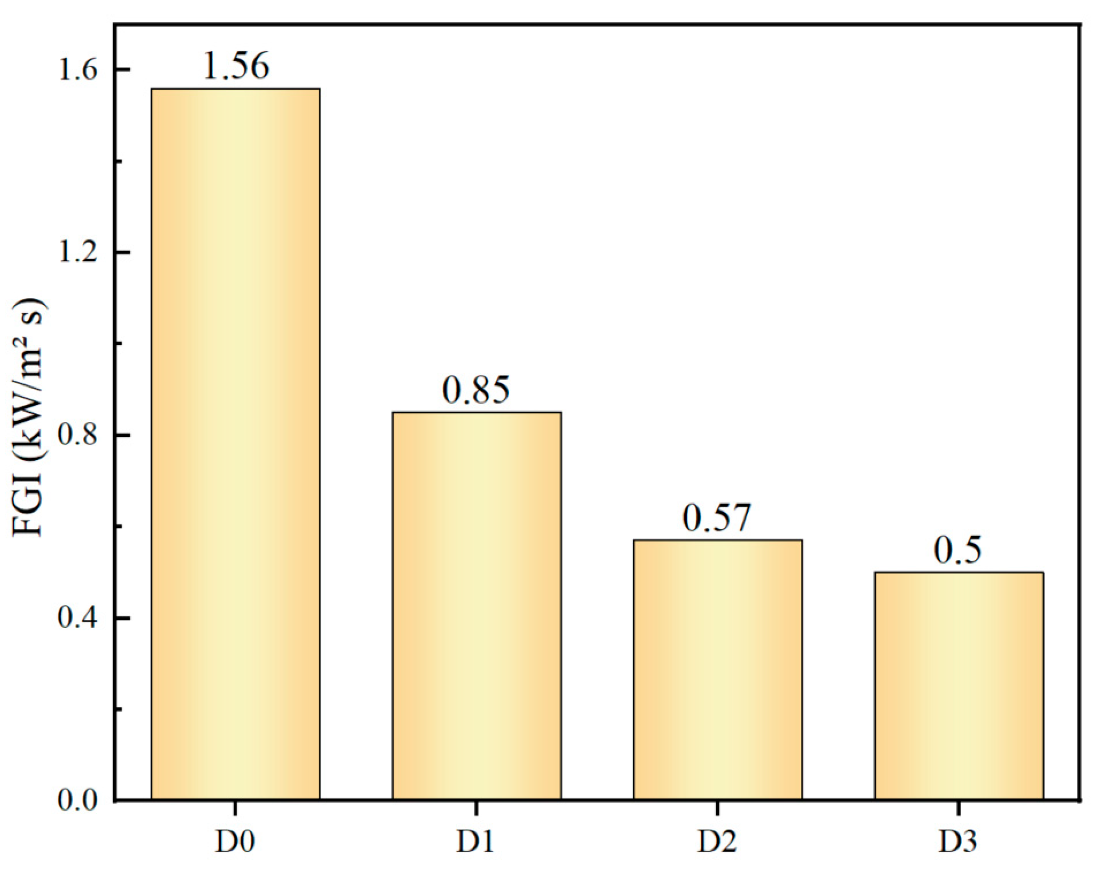 Preprints 112851 g007