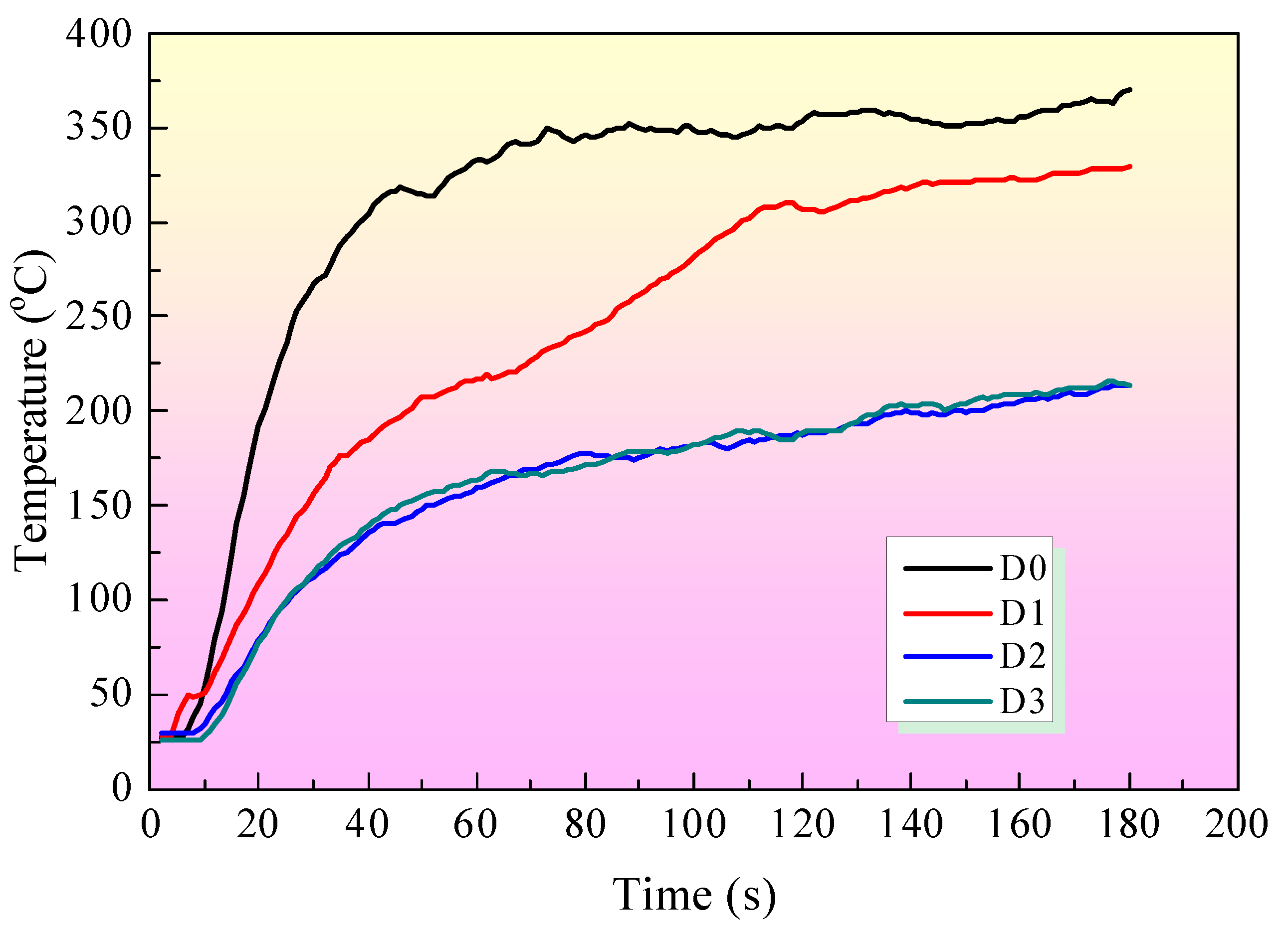 Preprints 112851 g008