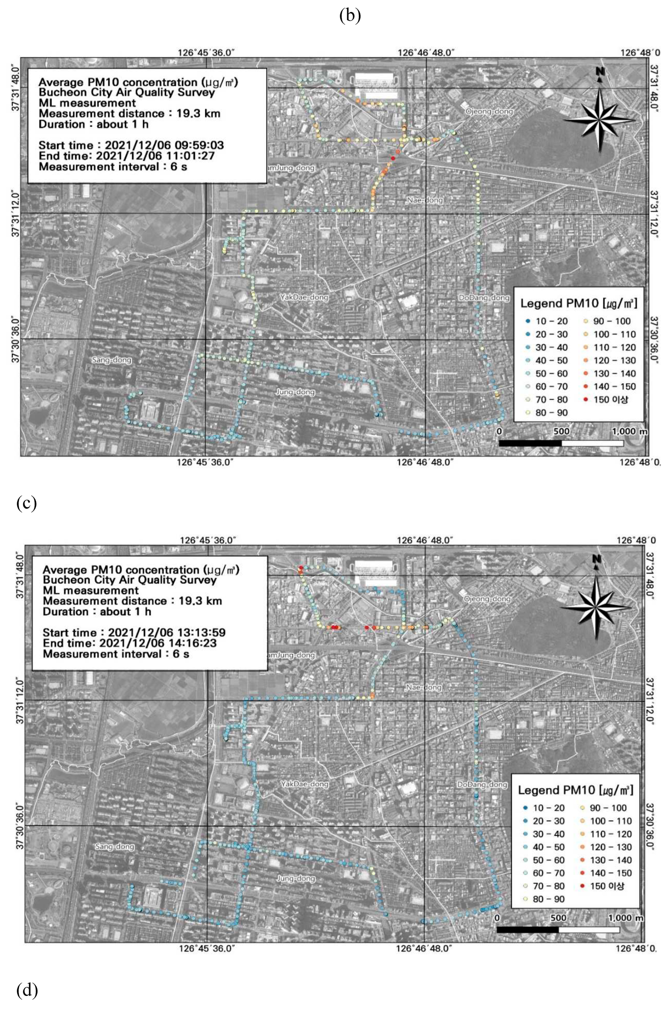 Preprints 89069 g005b