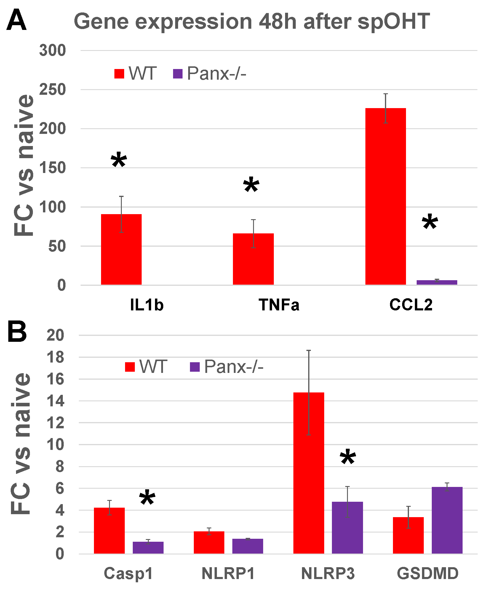 Preprints 86347 g004