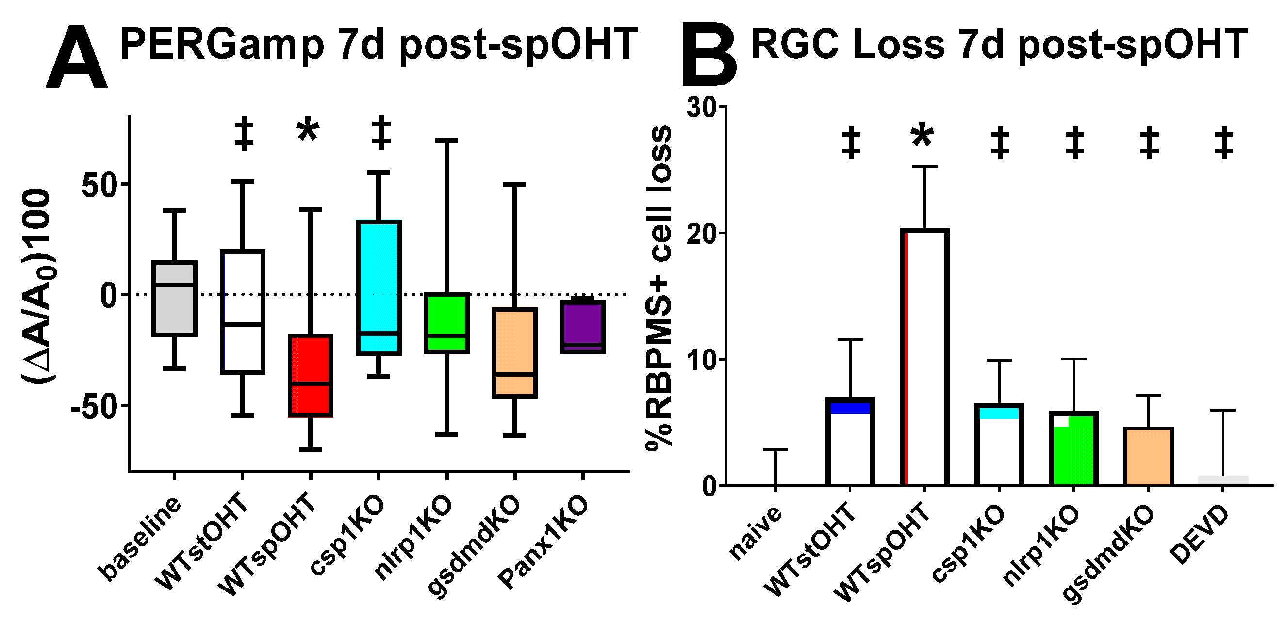 Preprints 86347 g005