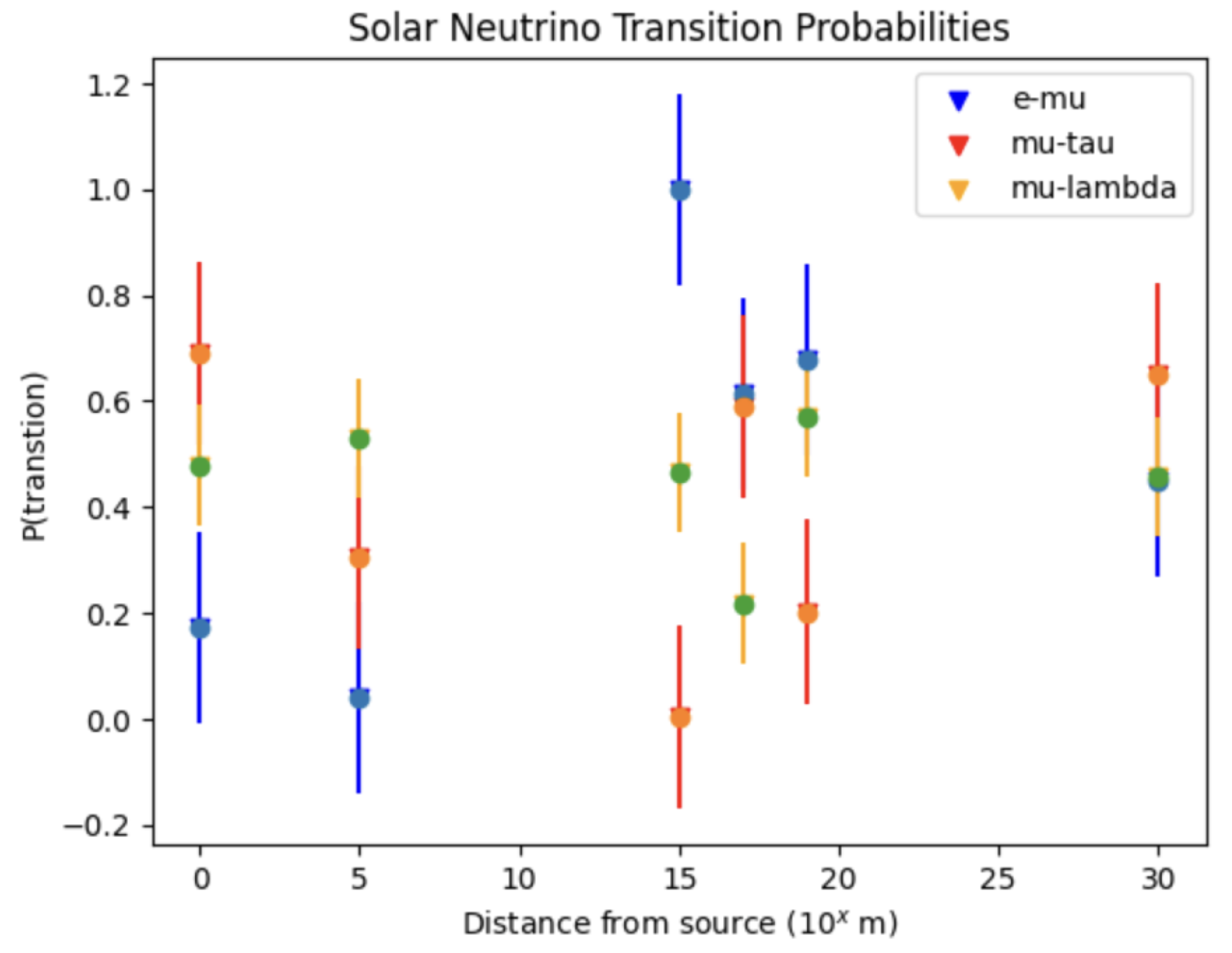 Preprints 120103 g002