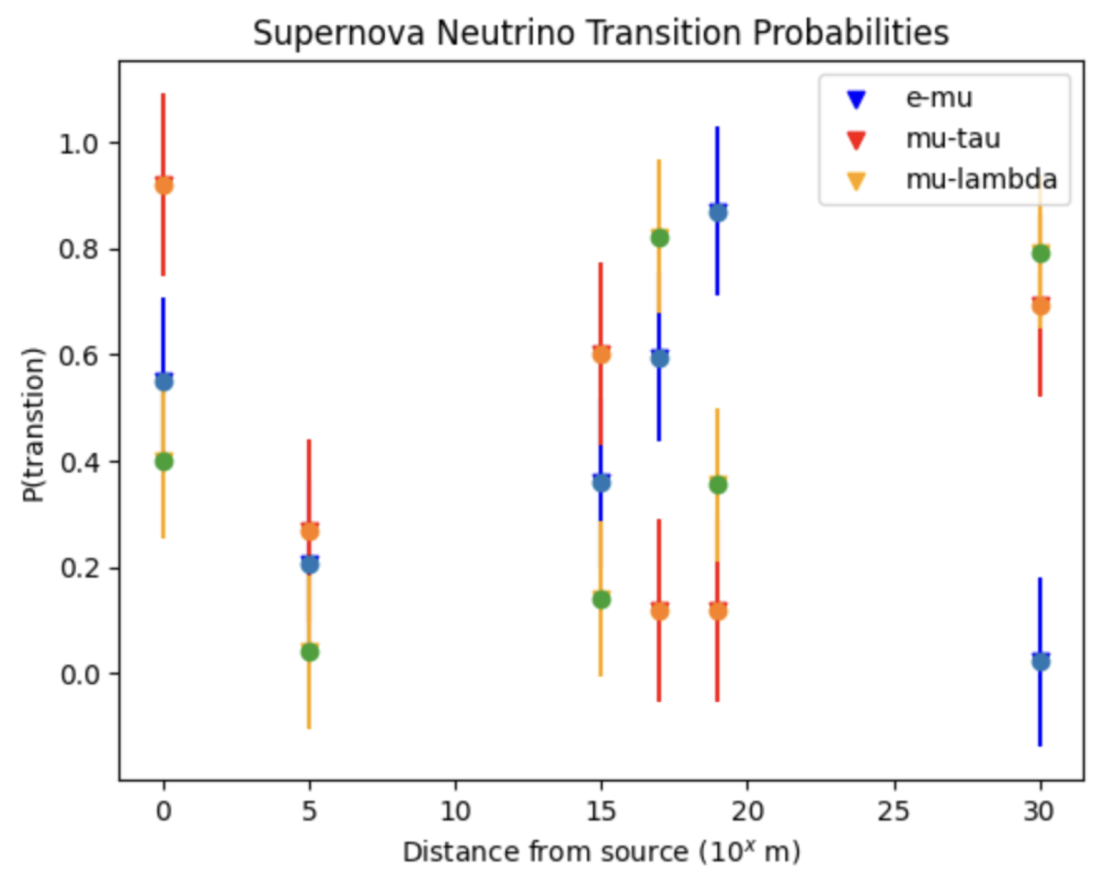 Preprints 120103 g003