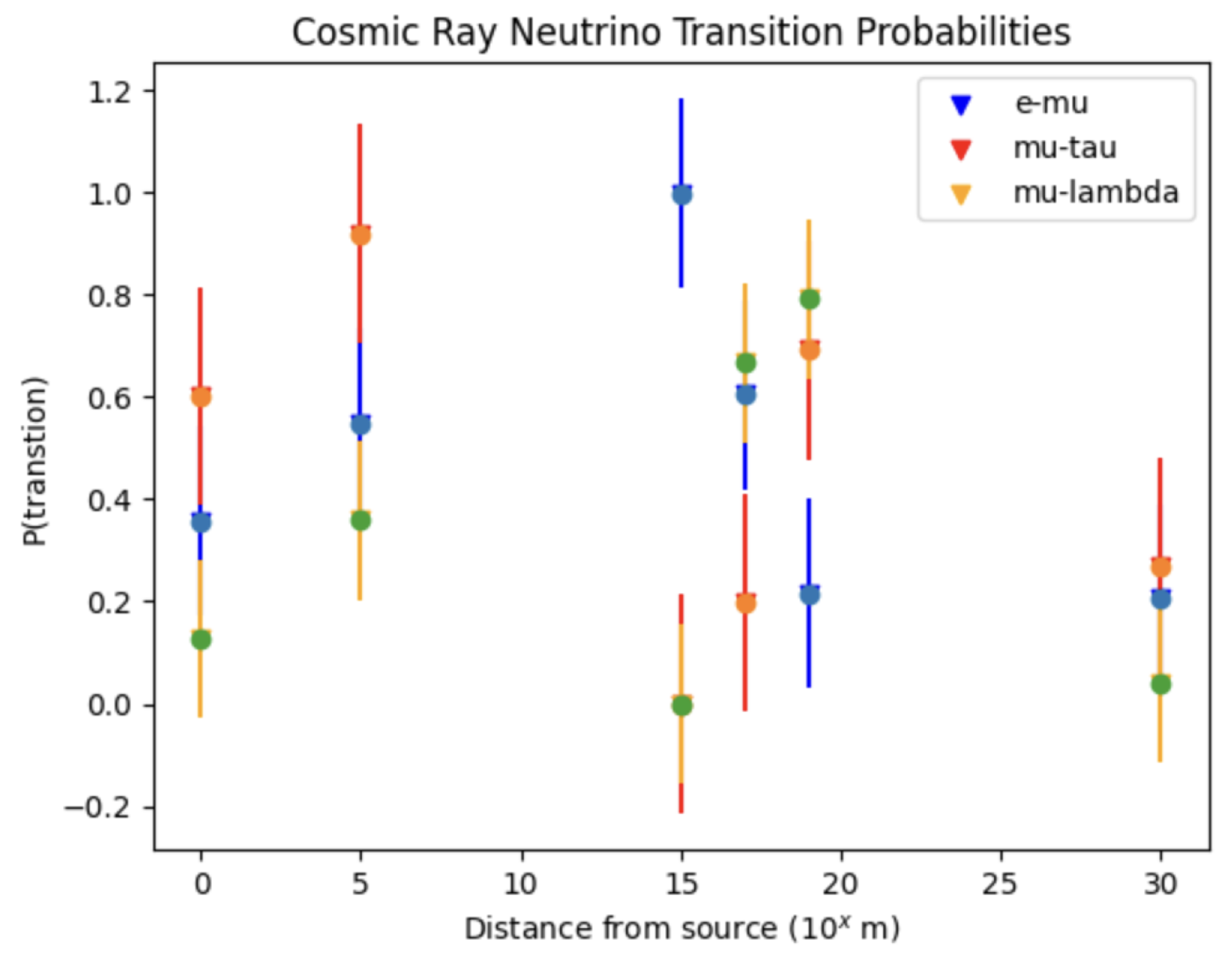 Preprints 120103 g004