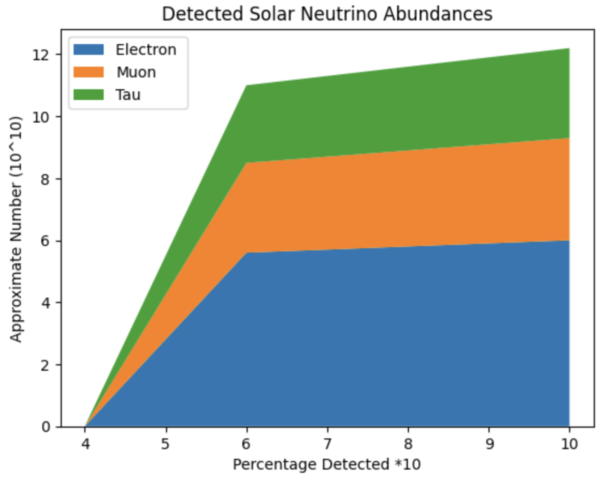 Preprints 120103 g006