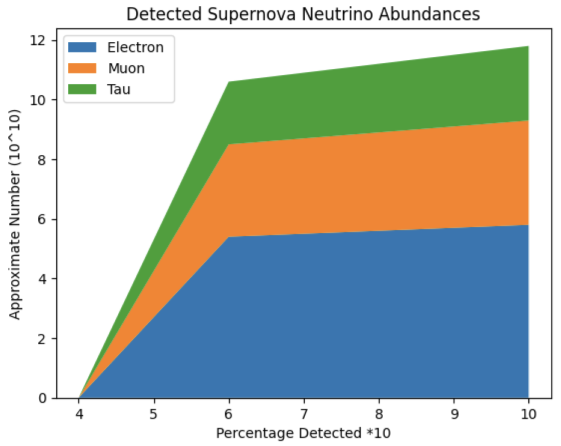 Preprints 120103 g007