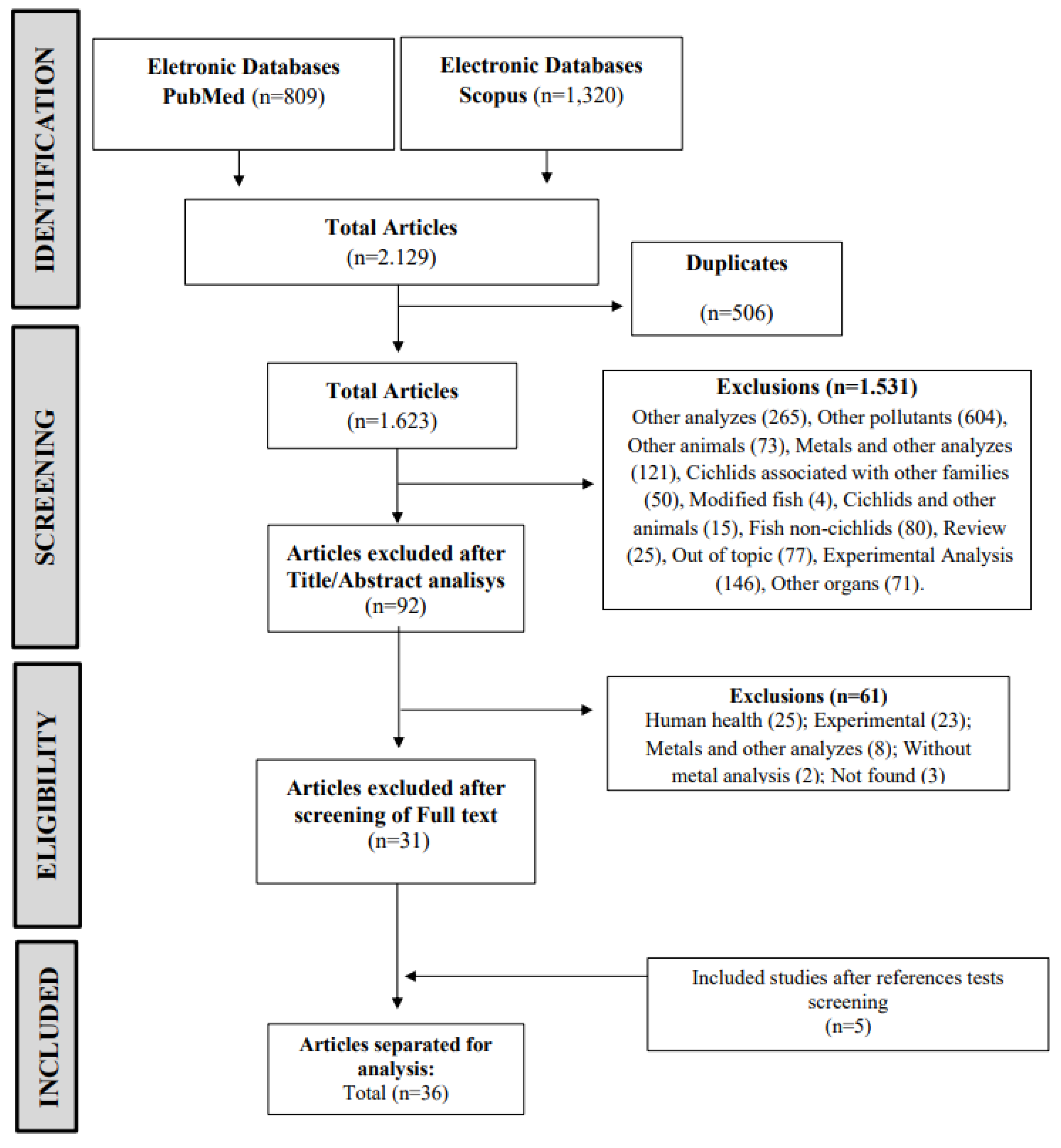 Preprints 103081 g001