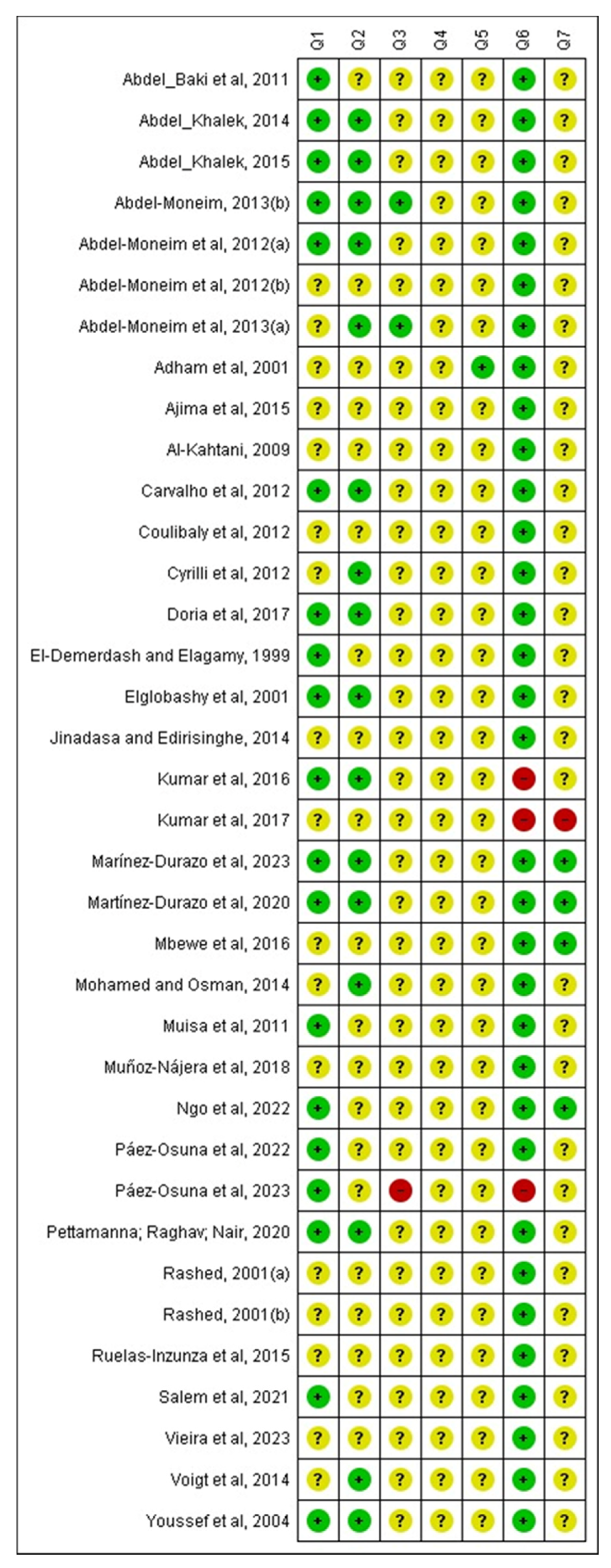 Preprints 103081 g004a