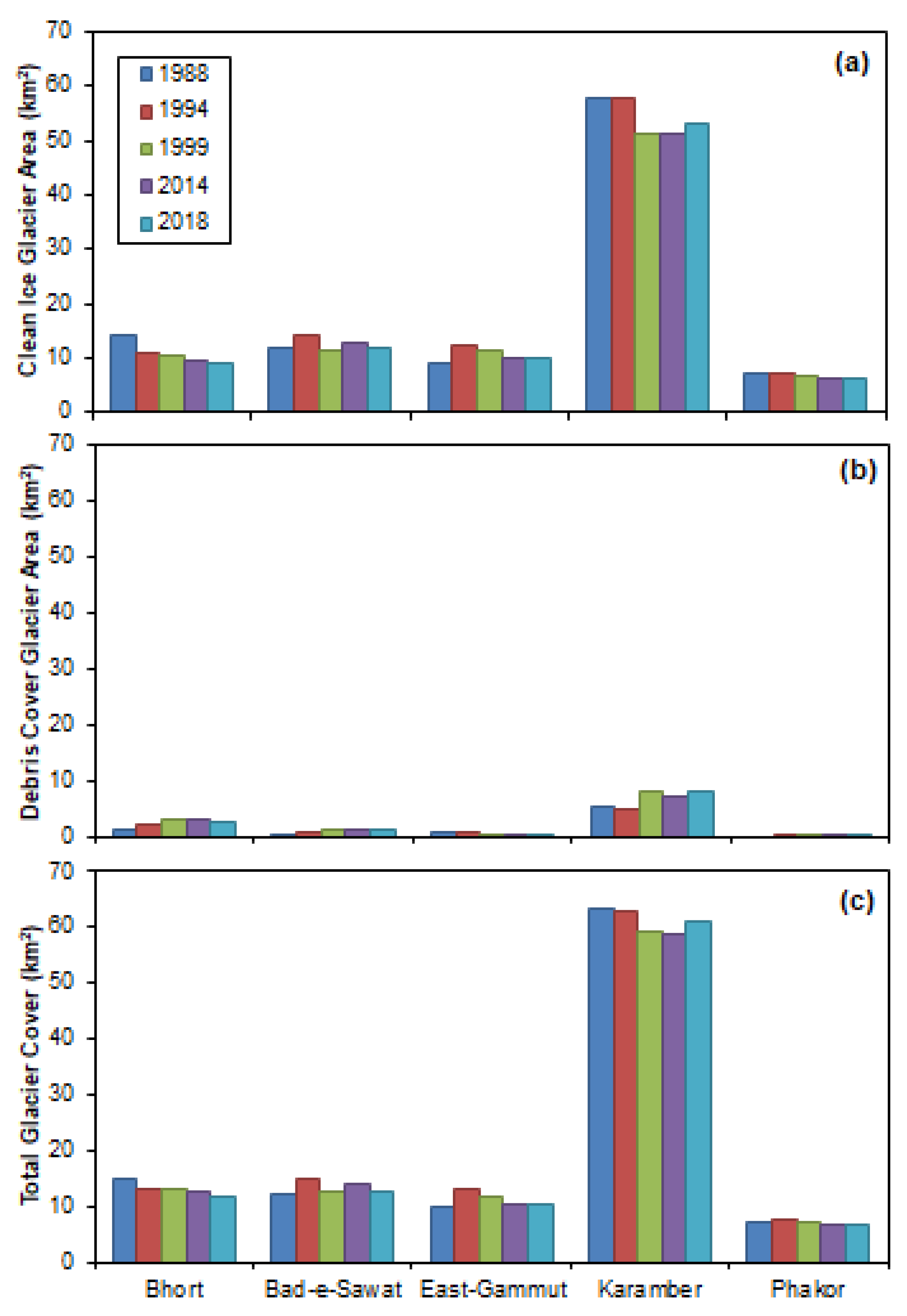 Preprints 93565 g011