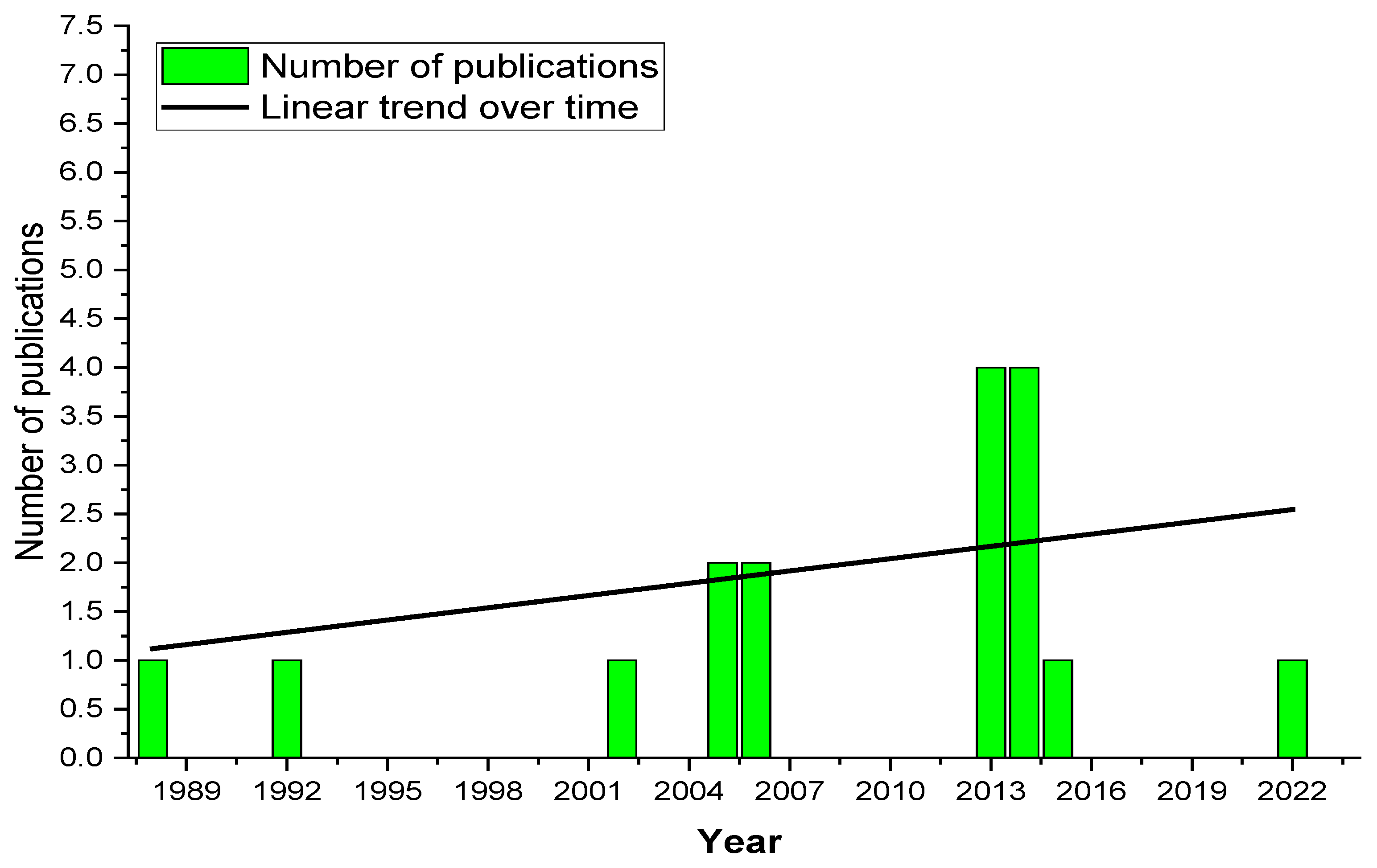 Preprints 95050 g001