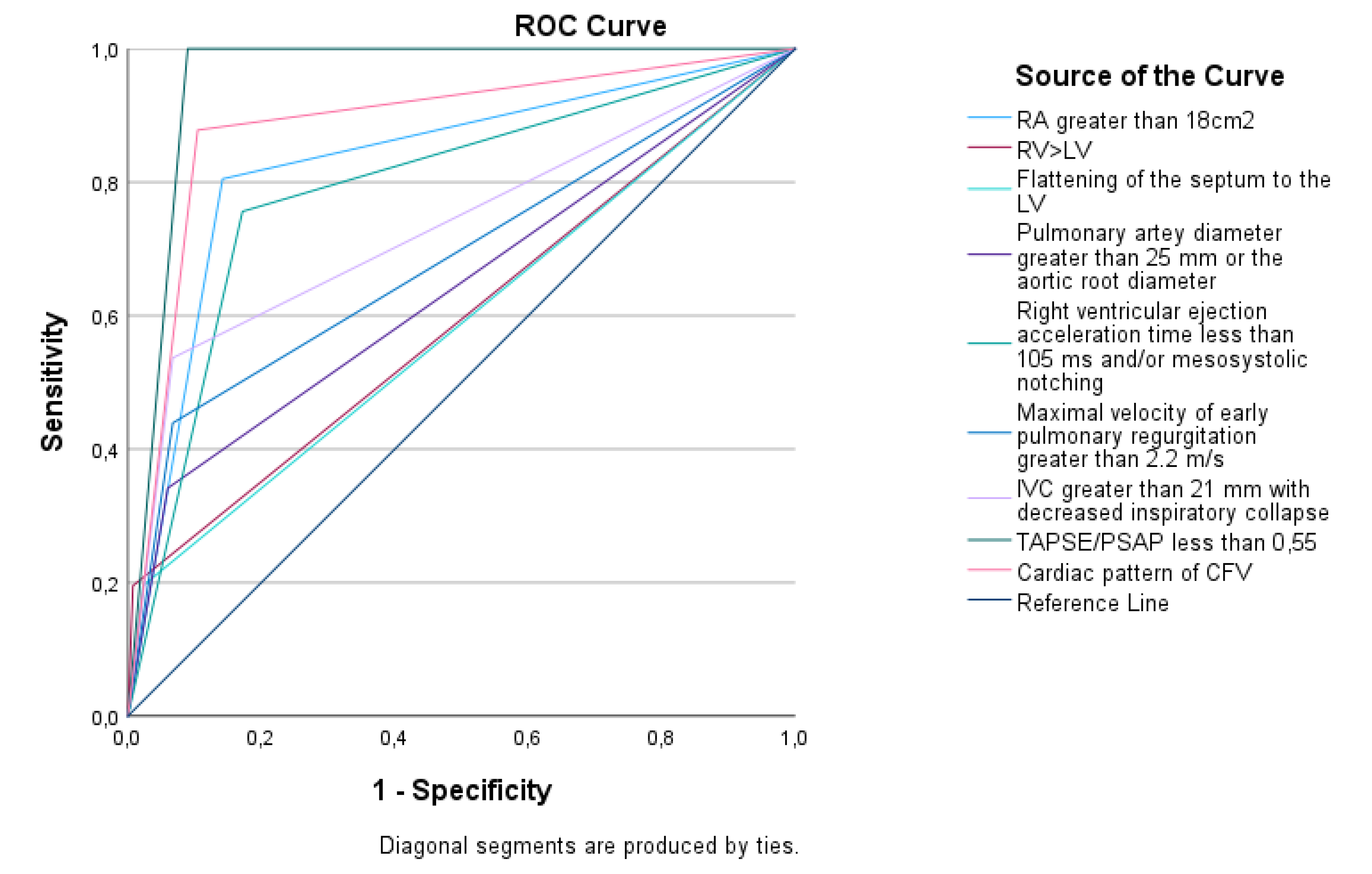 Preprints 108056 g005