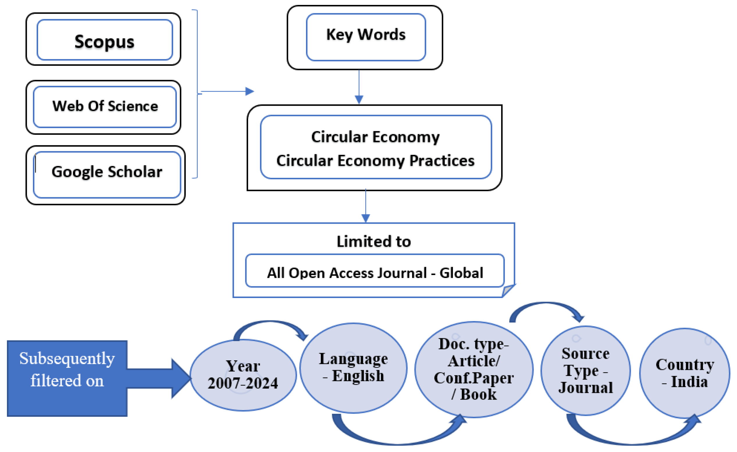 Preprints 141166 g001