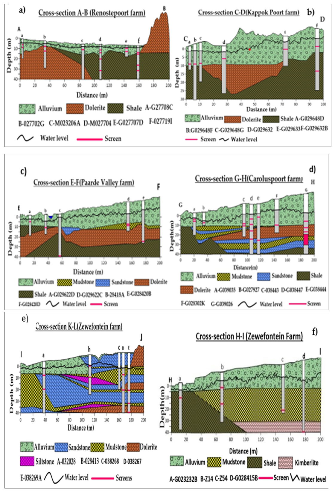 Preprints 112934 g007