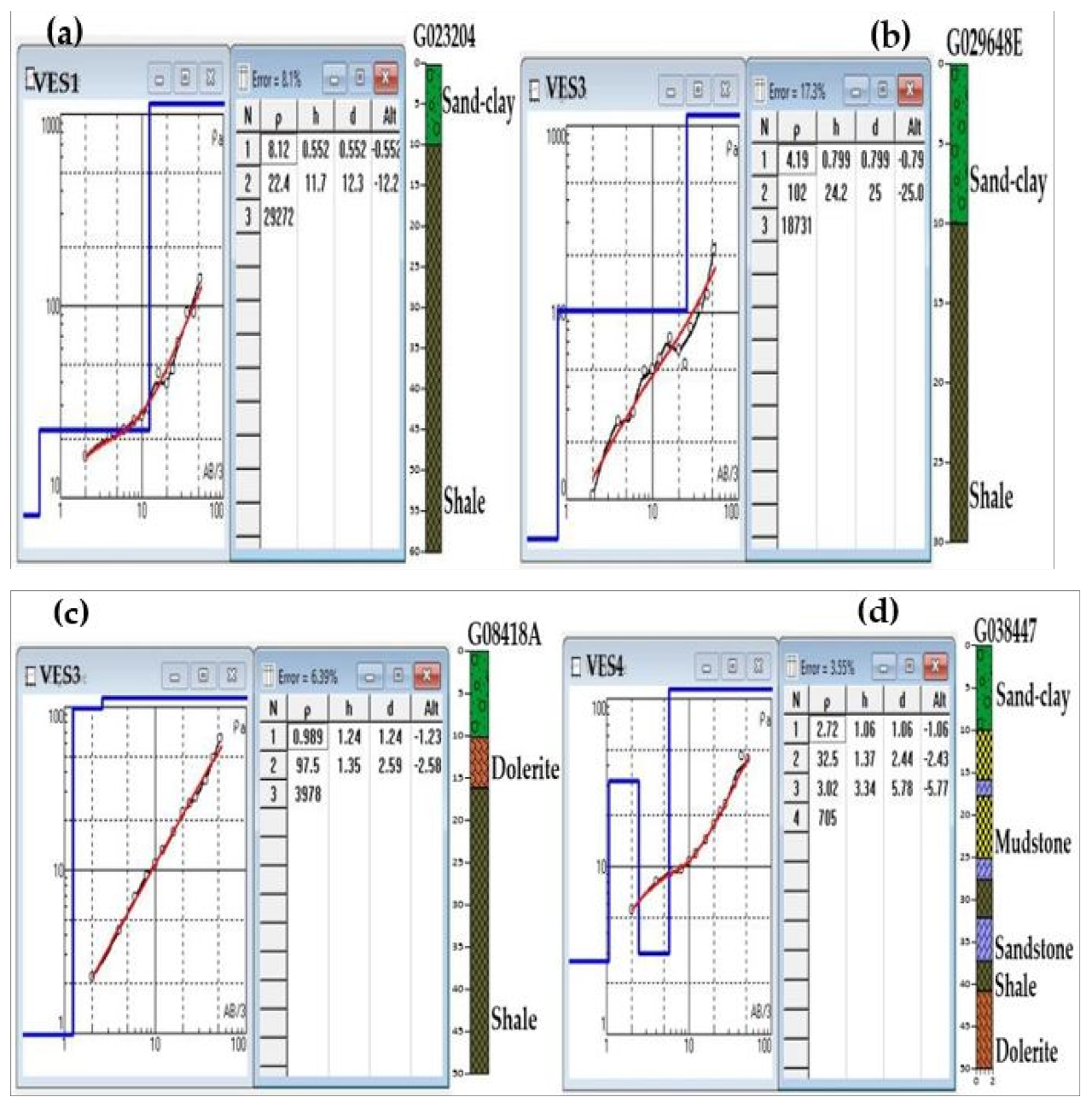 Preprints 112934 g008a