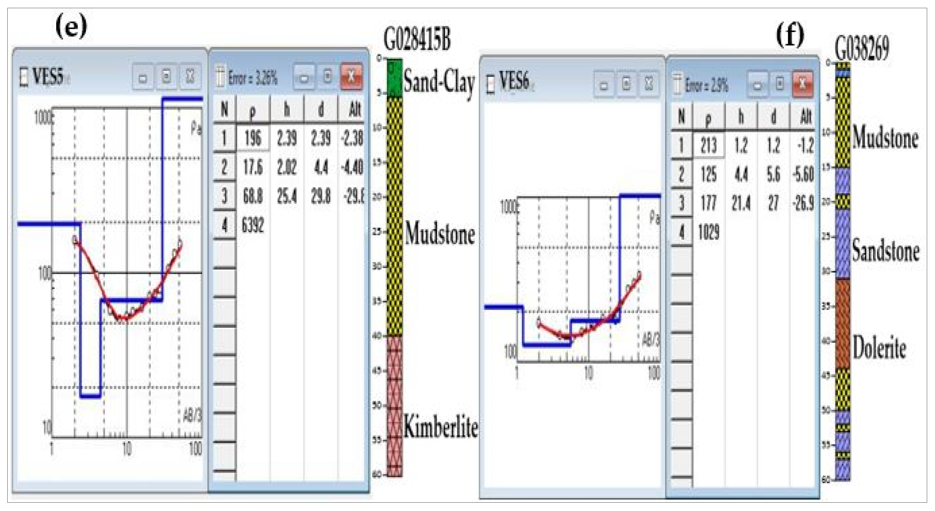 Preprints 112934 g008b