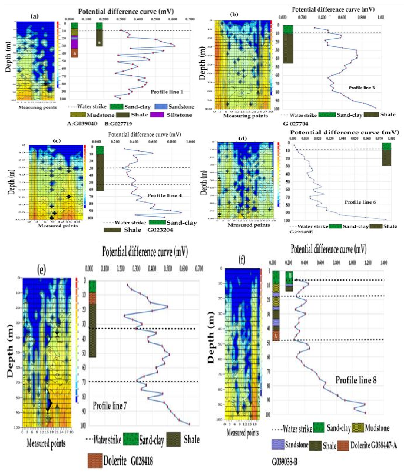 Preprints 112934 g010a