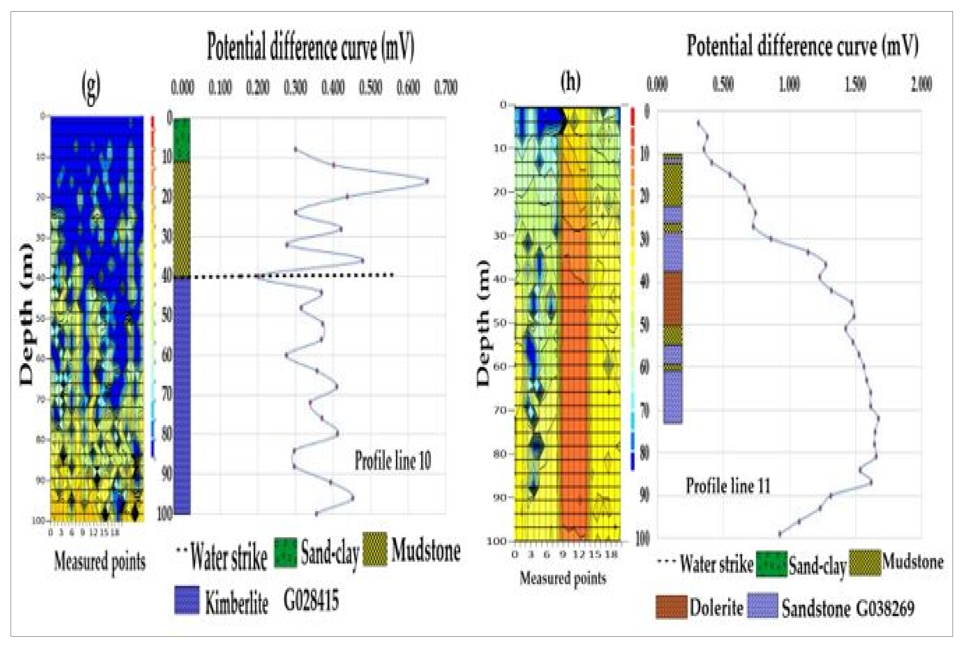 Preprints 112934 g010b